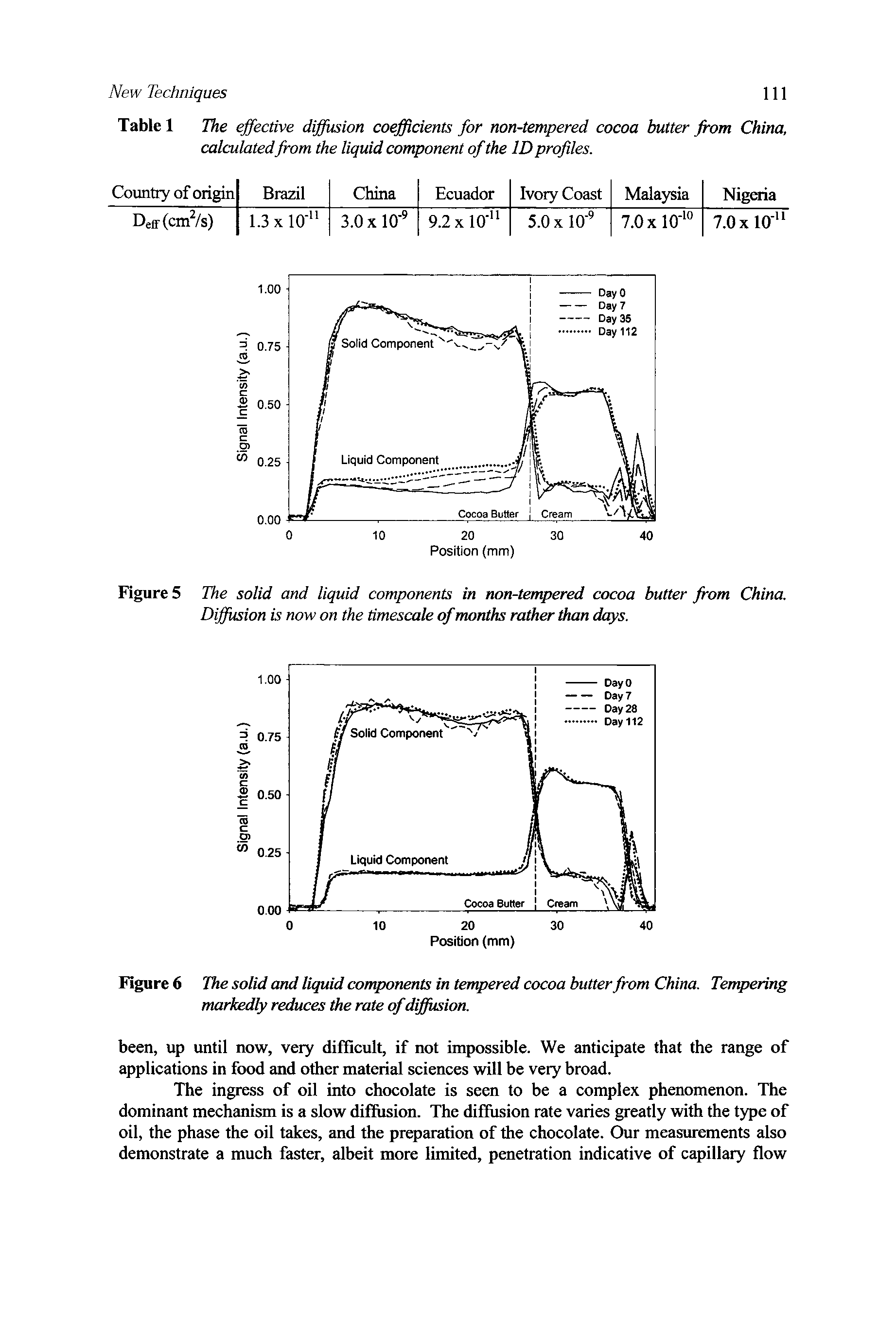 Figures The solid and liquid components in non-tempered cocoa butter from China Diffusion is now on the timescale of months rather dum days.