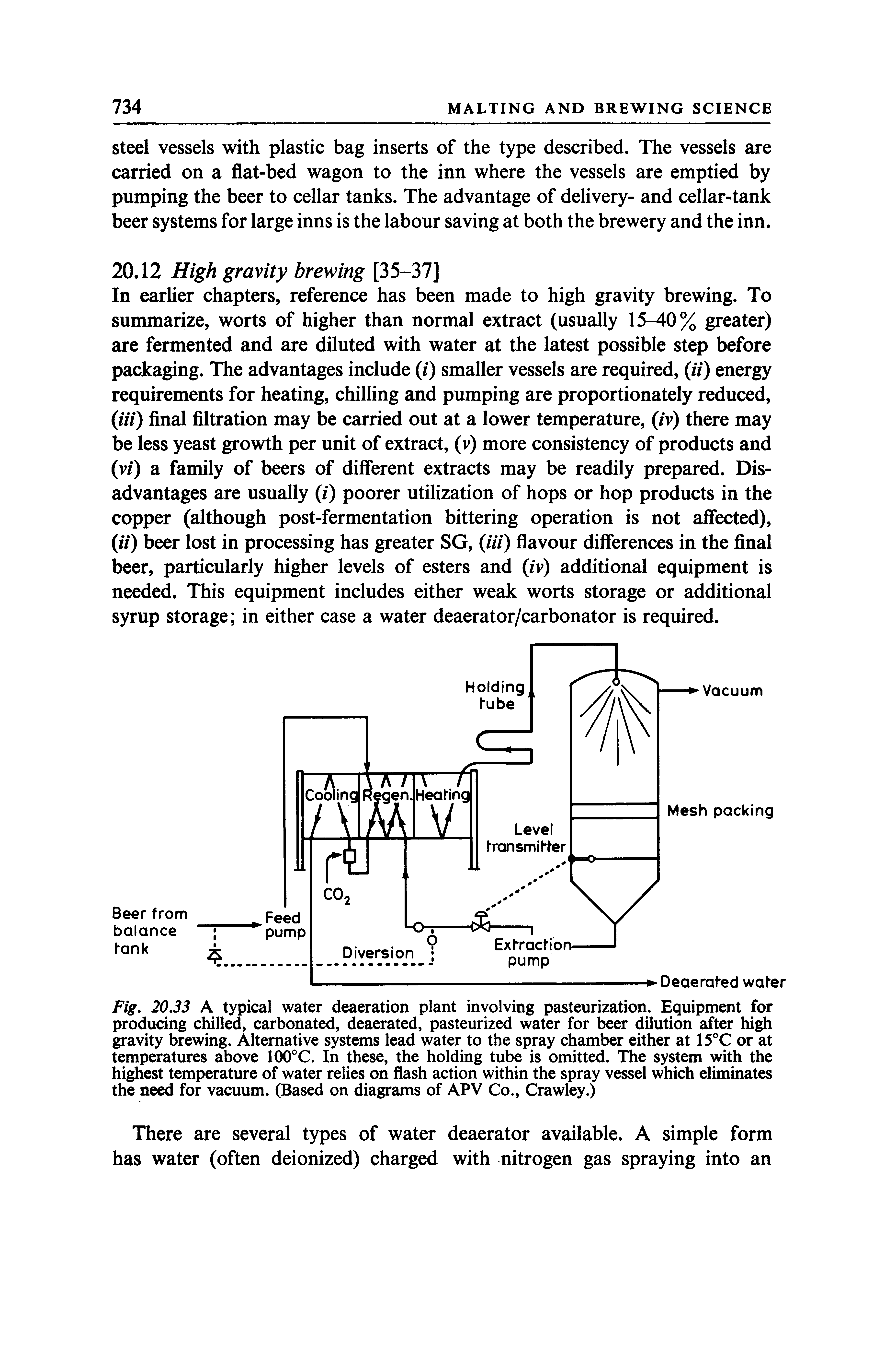 Fig. 20.33 A typical water deaeration plant involving pasteurization. Equipment for producing chilled, carbonated, deaerated, pasteurized water for beer dilution after high gravity brewing. Alternative systems lead water to the spray chamber either at 15°C or at temperatures above 100°C. In these, the holding tube is omitted. The system with the highest temperature of water relies on flash action within the spray vessel which eliminates the need for vacuum. (Based on diagrams of APV Co., Crawley.)...
