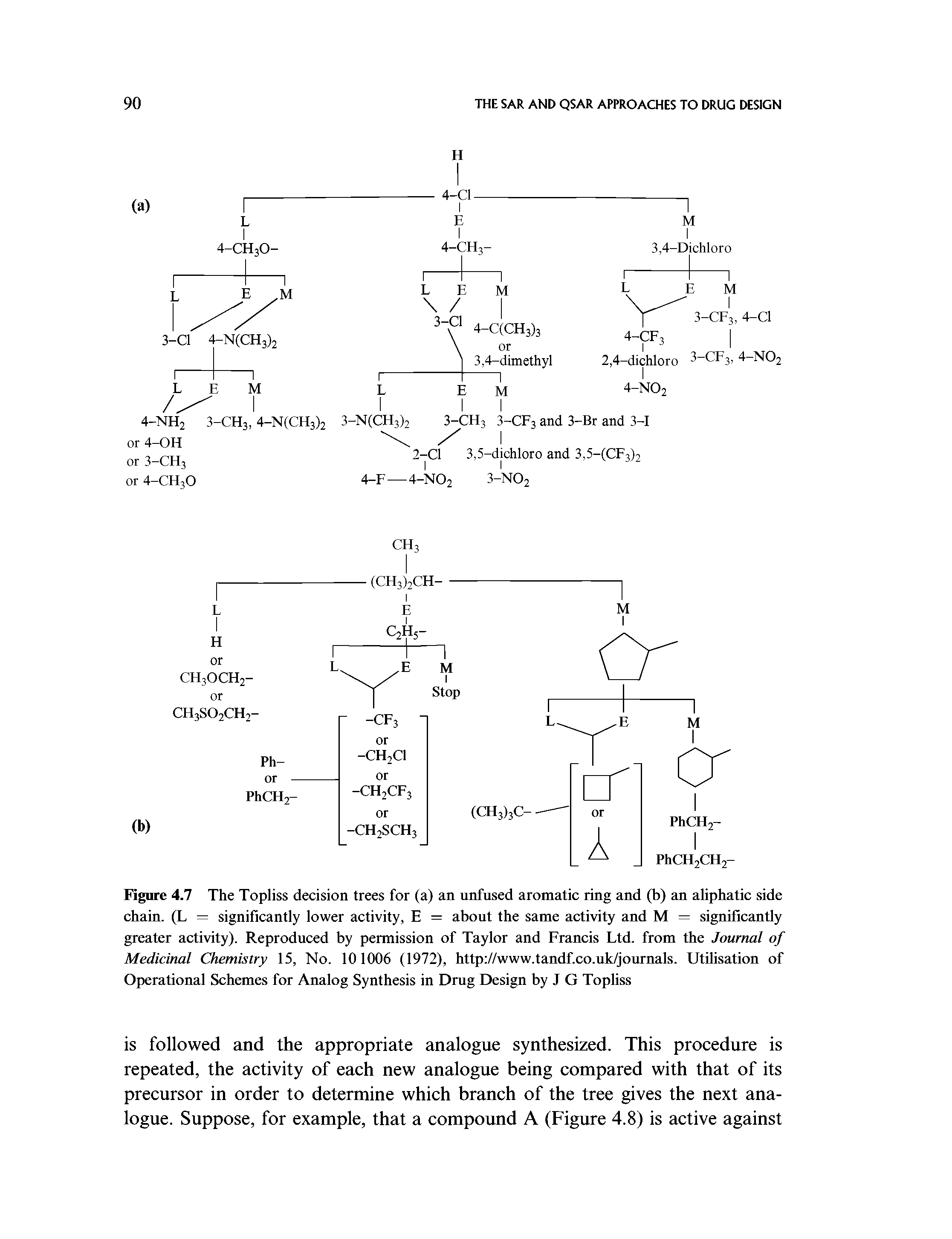 Figure 4.7 The Topliss decision trees for (a) an unfused aromatic ring and (b) an aliphatic side chain. (L = significantly lower activity, E = about the same activity and M = significantly greater activity). Reproduced by permission of Taylor and Francis Ltd. from the Journal of Medicinal Chemistry 15, No. 101006 (1972), http //www.tandf.co.uk/journals. Utilisation of Operational Schemes for Analog Synthesis in Drug Design by J G Topliss...