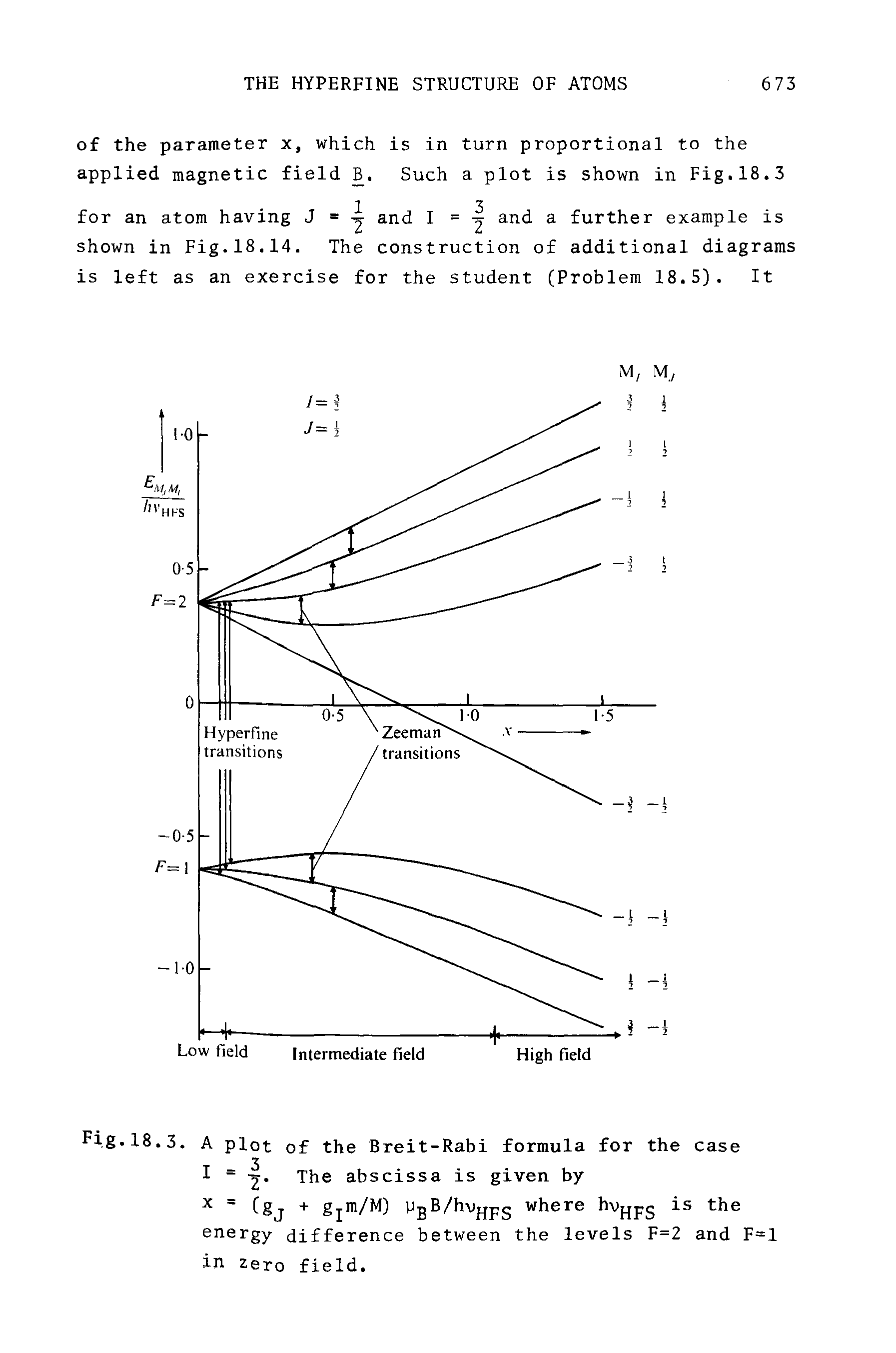 Fig.18.3. A plot of the Breit-Rabi formula for the case I = The abscissa is given by Cgj + gjin/M) PgB/hvjjpg where hvp pg is the energy difference between the levels F=2 and F=1 in zero field.