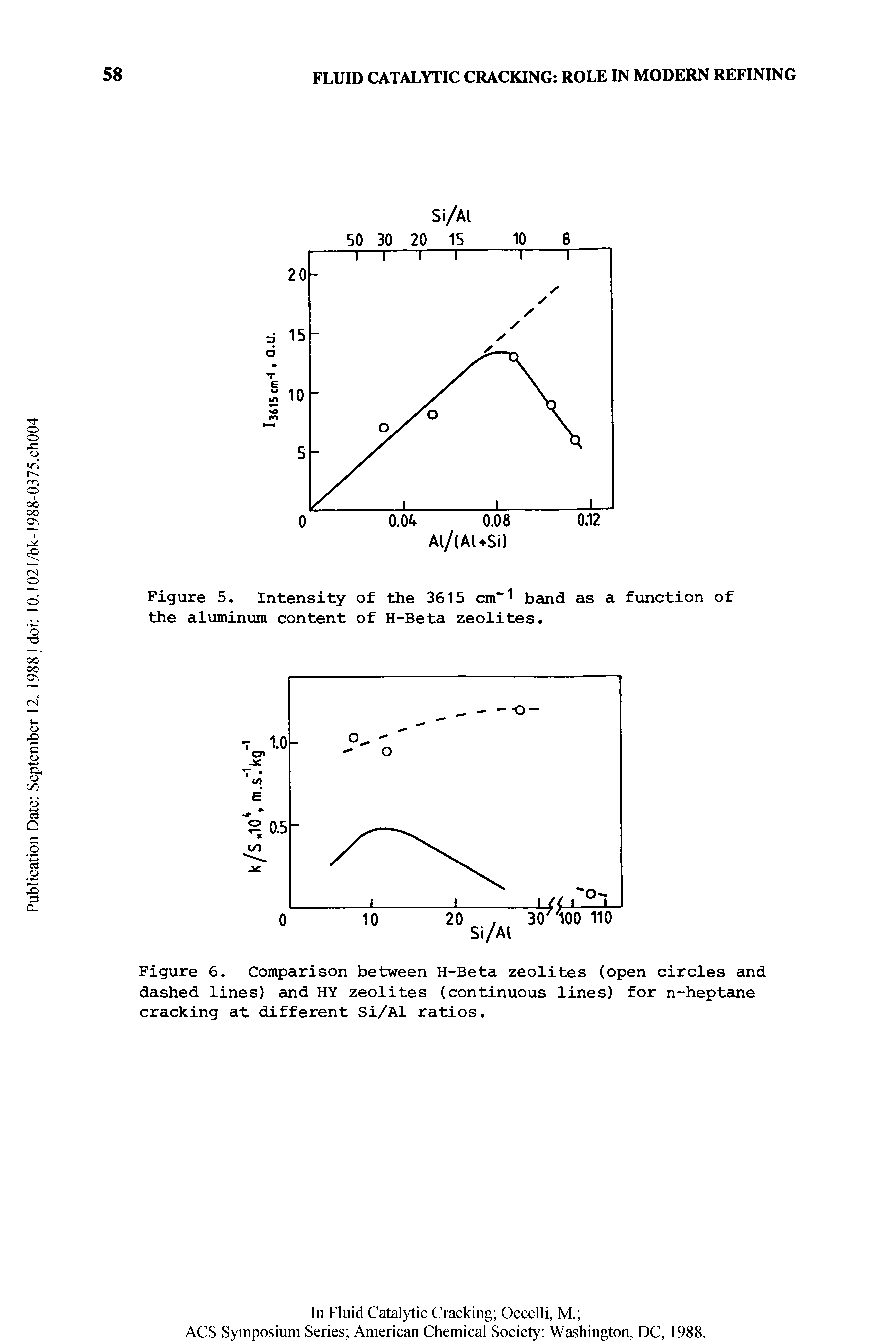 Figure 6. Comparison between H-Beta zeolites (open circles and dashed lines) and HY zeolites (continuous lines) for n-heptane cracking at different Si/Al ratios.