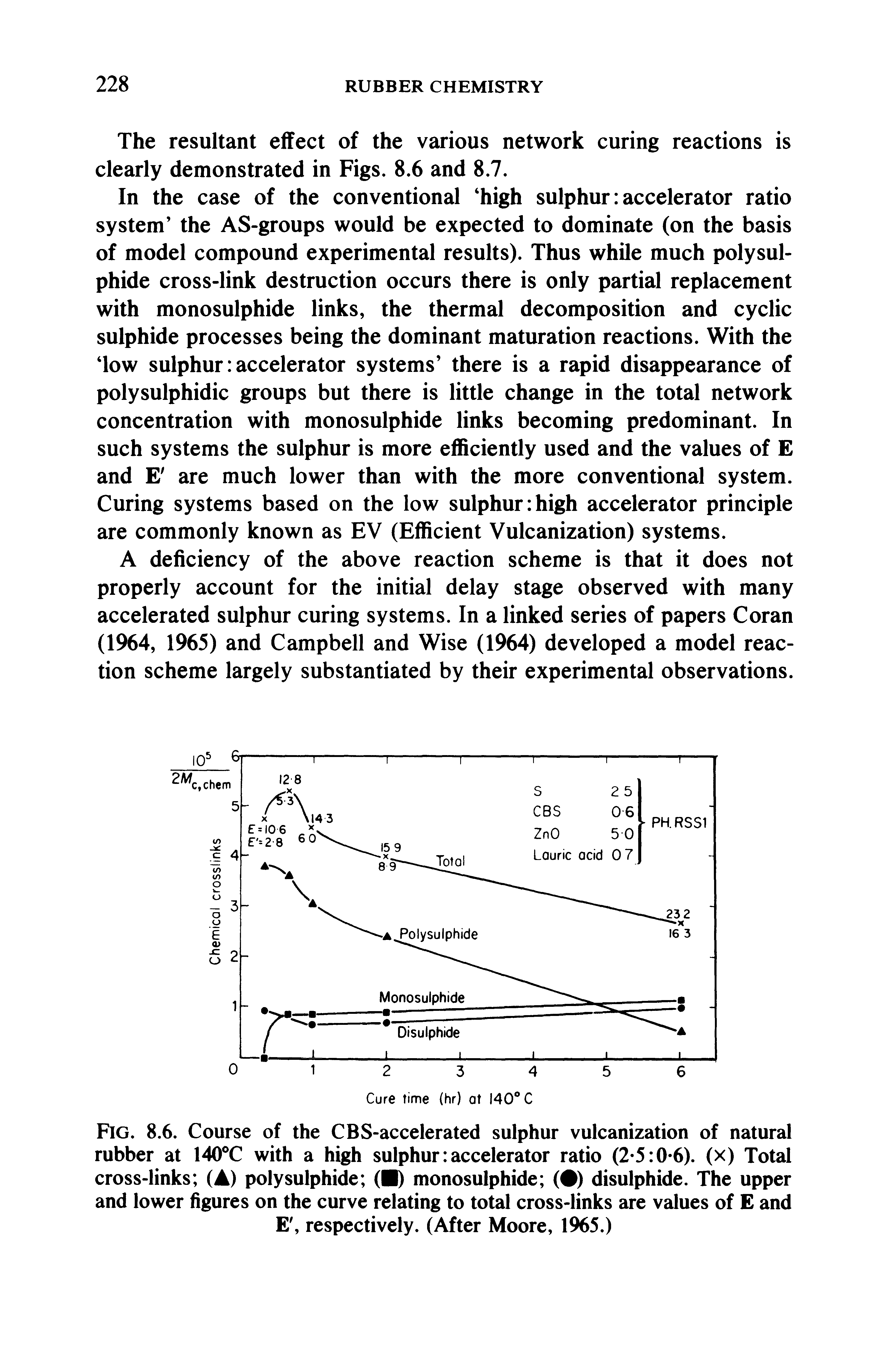 Fig. 8.6. Course of the CBS-accelerated sulphur vulcanization of natural rubber at 140T with a high sulphur accelerator ratio (2-5 0-6). (x) Total cross-links ( ) poly sulphide ( ) monosulphide ( ) disulphide. The upper and lower figures on the curve relating to total cross-links are values of E and E, respectively. (After Moore, 1965.)...