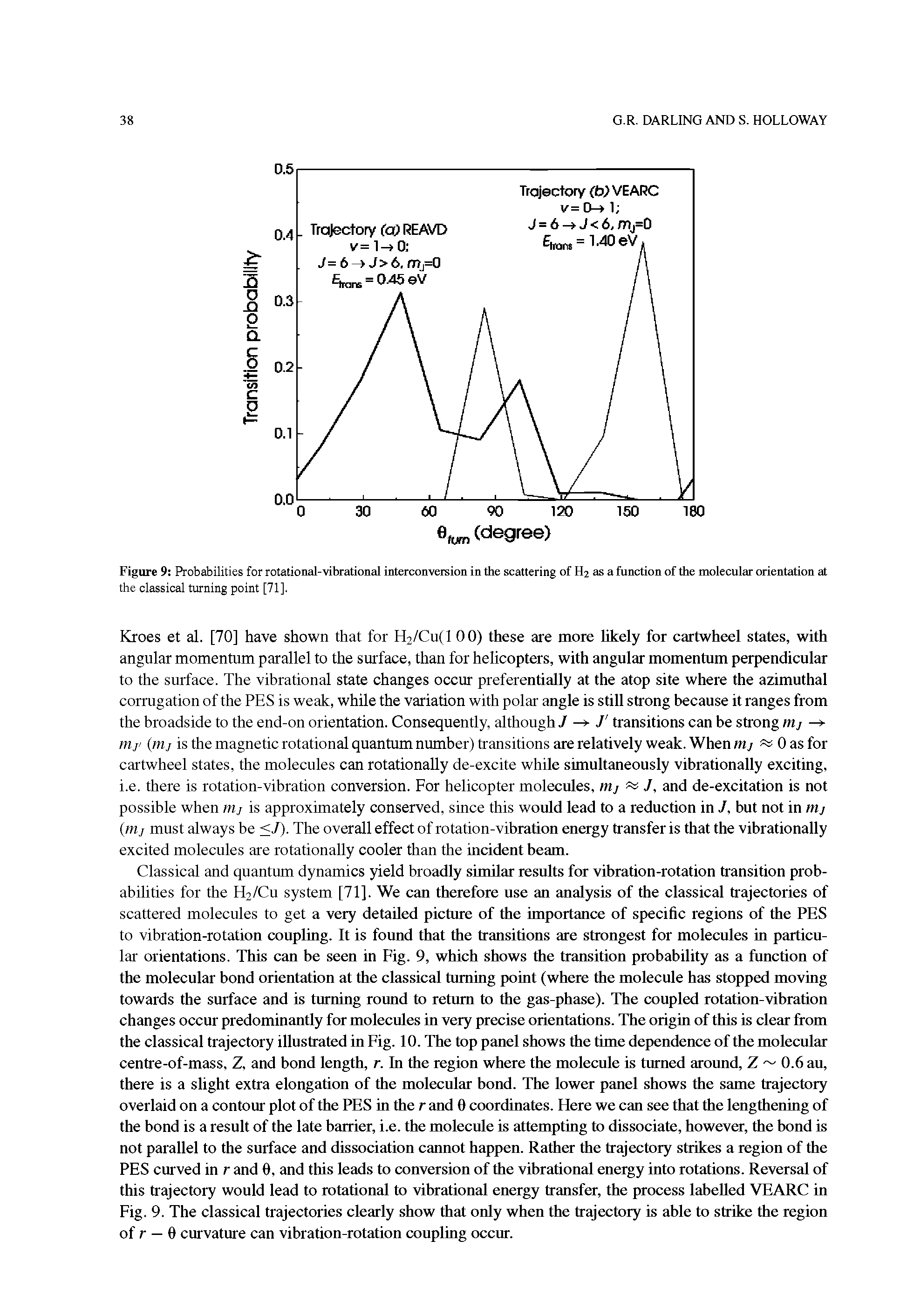 Figure 9 Probabilities for rotational-vibrational interconversion in the scattering of H2 as a function of the molecular orientation at the classical turning point [71].