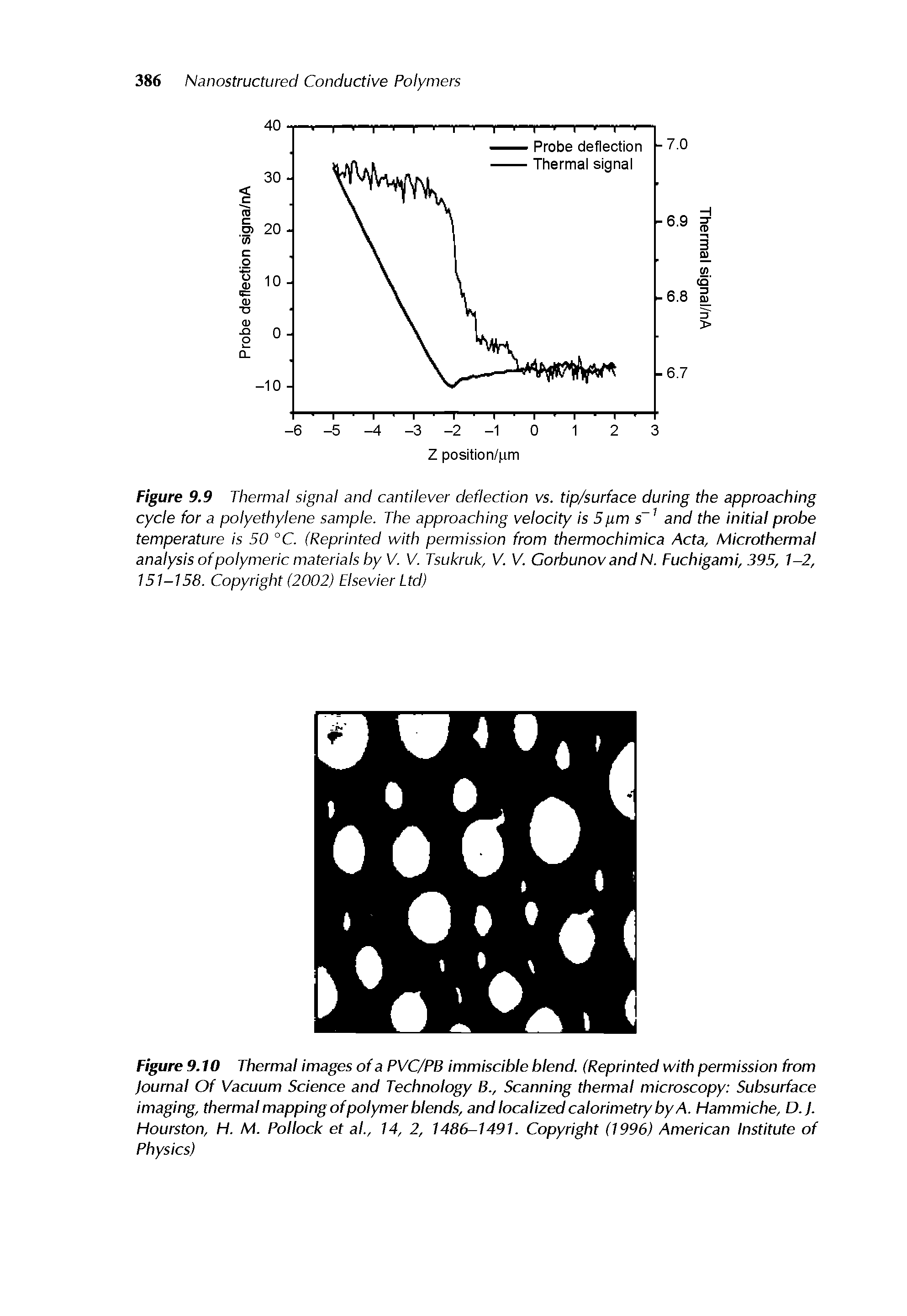 Figure 9.9 Thermal signal and cantilever deflection vs. tip/surface during the approaching cycle for a polyethylene sample. The approaching velocity is 5pm s and the initial probe temperature is 50 °C. (Reprinted with permission from thermochimica Acta, Microthermal analysis of polymeric materials by V. V. Tsukruk, K K Gorbunov and N. Fuchigami, 395, 1-2, 151-158. Copyright (2002) Elsevier Ltd)...