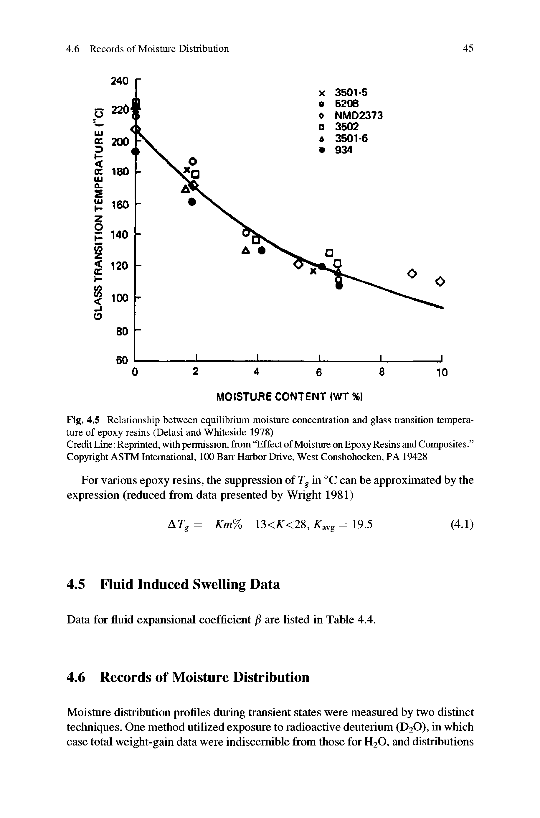 Fig. 4.5 Relationship between equilibrium moisture concentration and glass transition temperature of epoxy resins (Delasi and Whiteside 1978)...