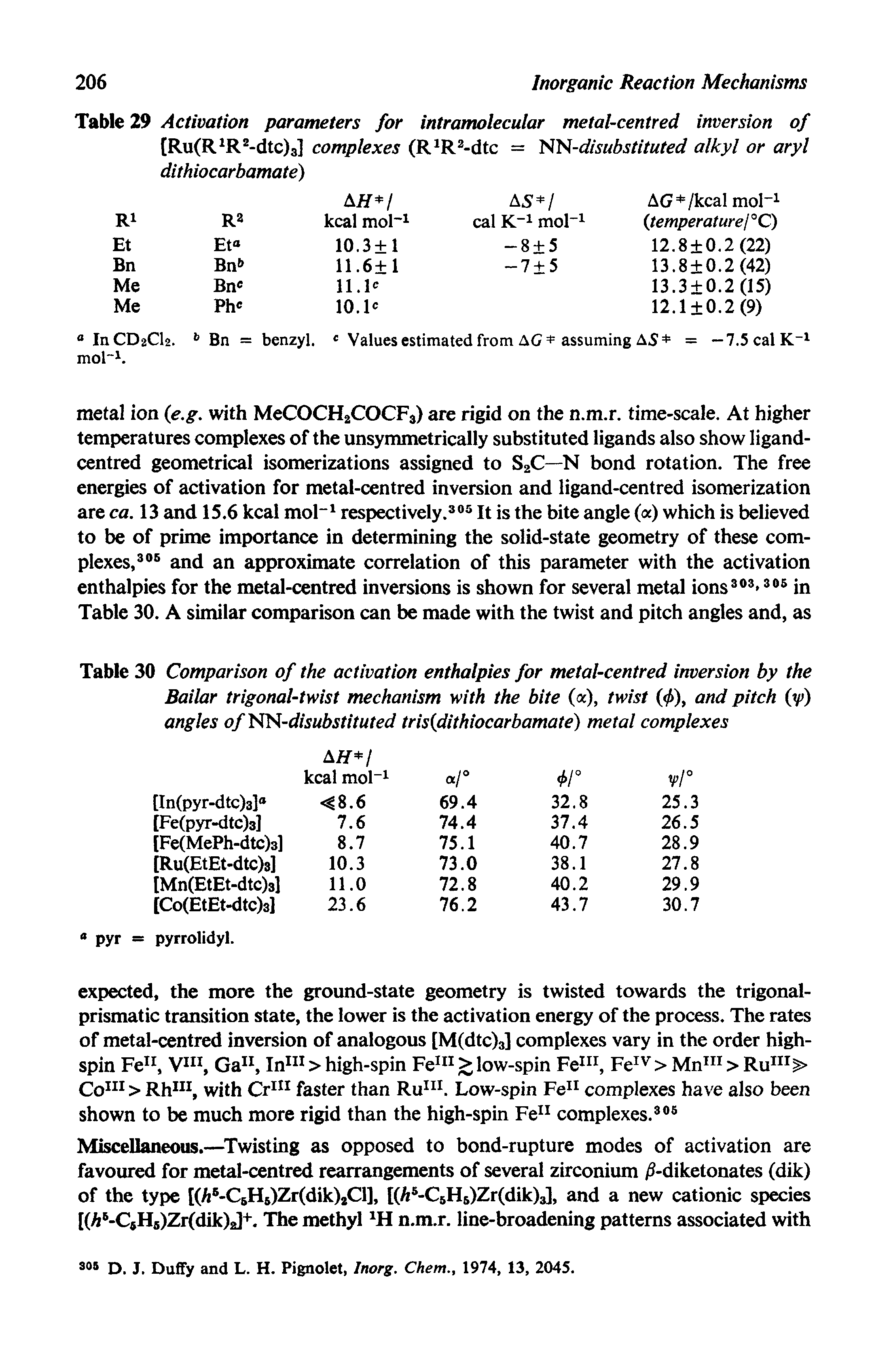 Table 30 Comparison of the activation enthalpies for metal-centred inversion by the Bailor trigonal-twist mechanism with the bite (a), twist ( ), and pitch (y>) angles ofNN-disubstituted tris(dithiocarbamate) metal complexes...
