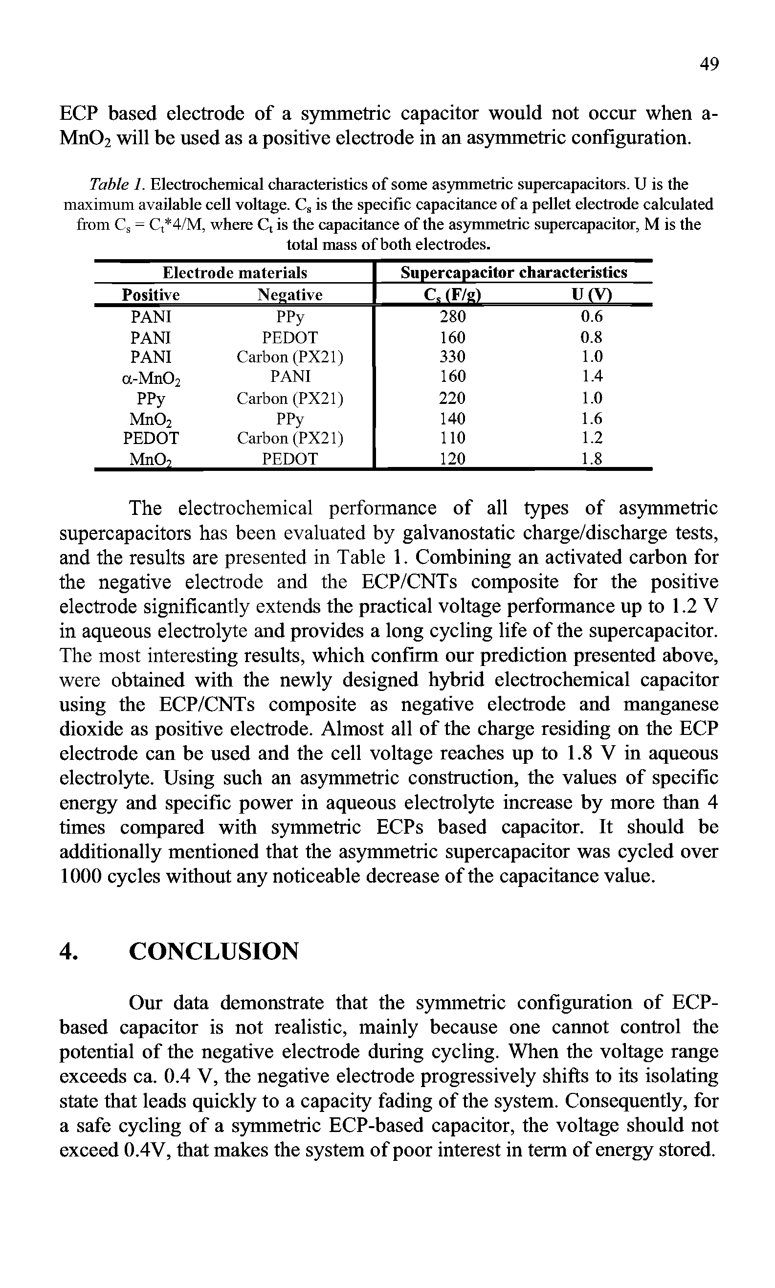 Table 1. Electrochemical characteristics of some asymmetric supercapacitors. U is the maximum available cell voltage. Cs is the specific capacitance of a pellet electrode calculated from Cs = Ct 4/M, where Q is the capacitance of the asymmetric supercapacitor, M is the total mass of both electrodes.