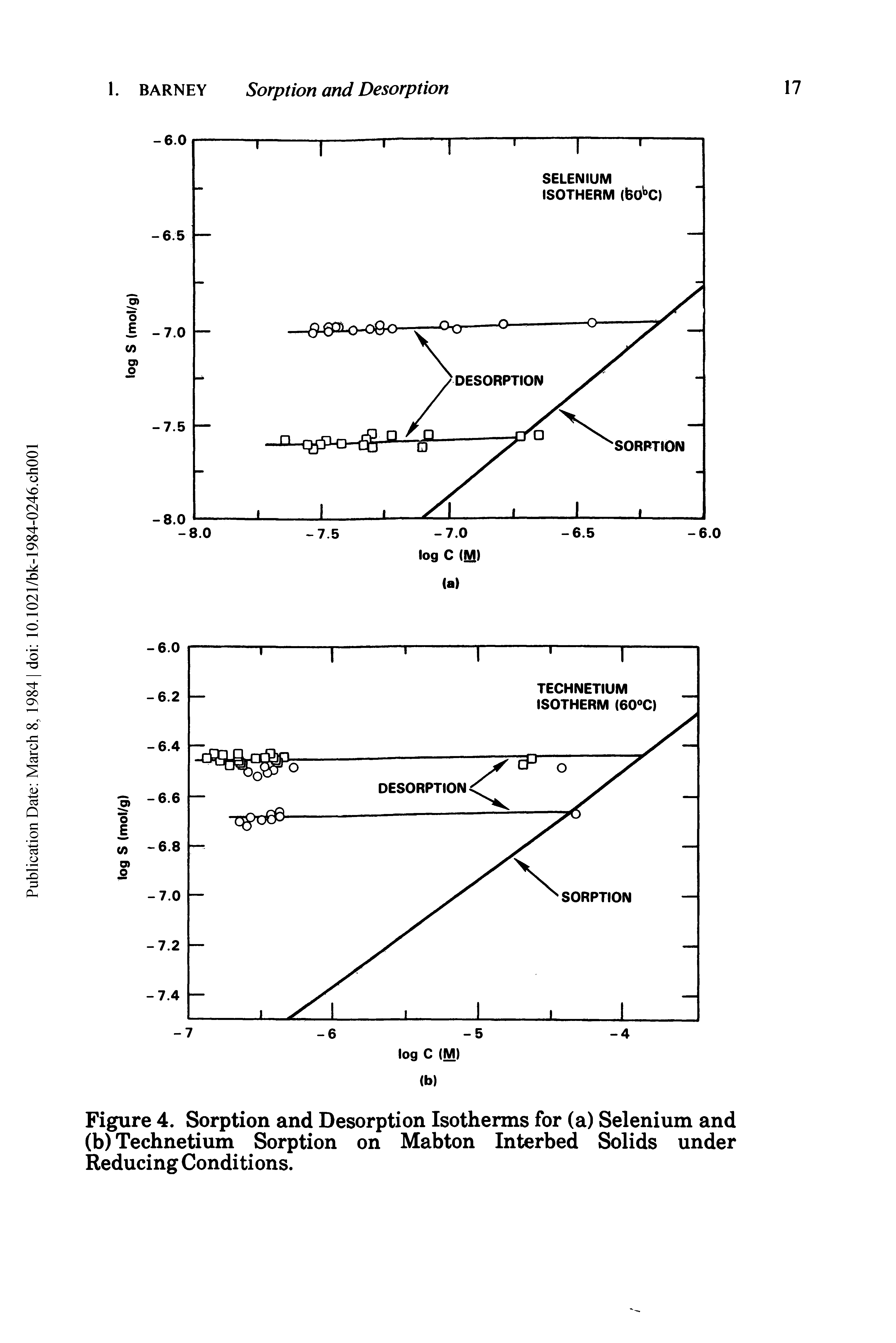 Figure 4. Sorption and Desorption Isotherms for (a) Selenium and (b) Technetium Sorption on Mabton Interbed Solids under Reducing Conditions.