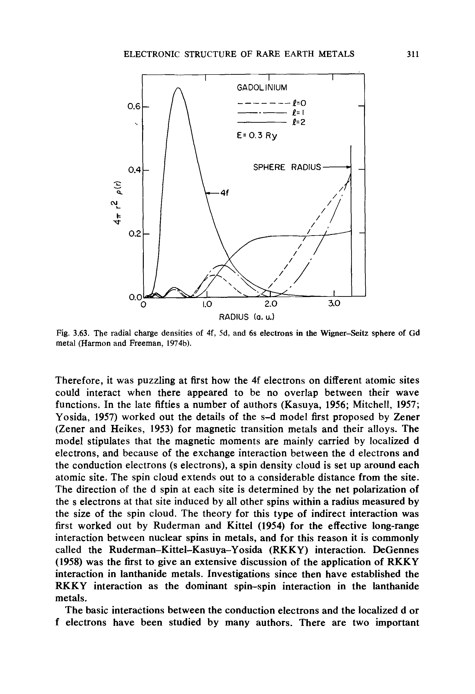 Fig. 3.63. The radial charge densities of 4f, 5d, and 6s electrons in the Wigner-Seitz sphere of Gd metal (Harmon and Freeman, 1974b).