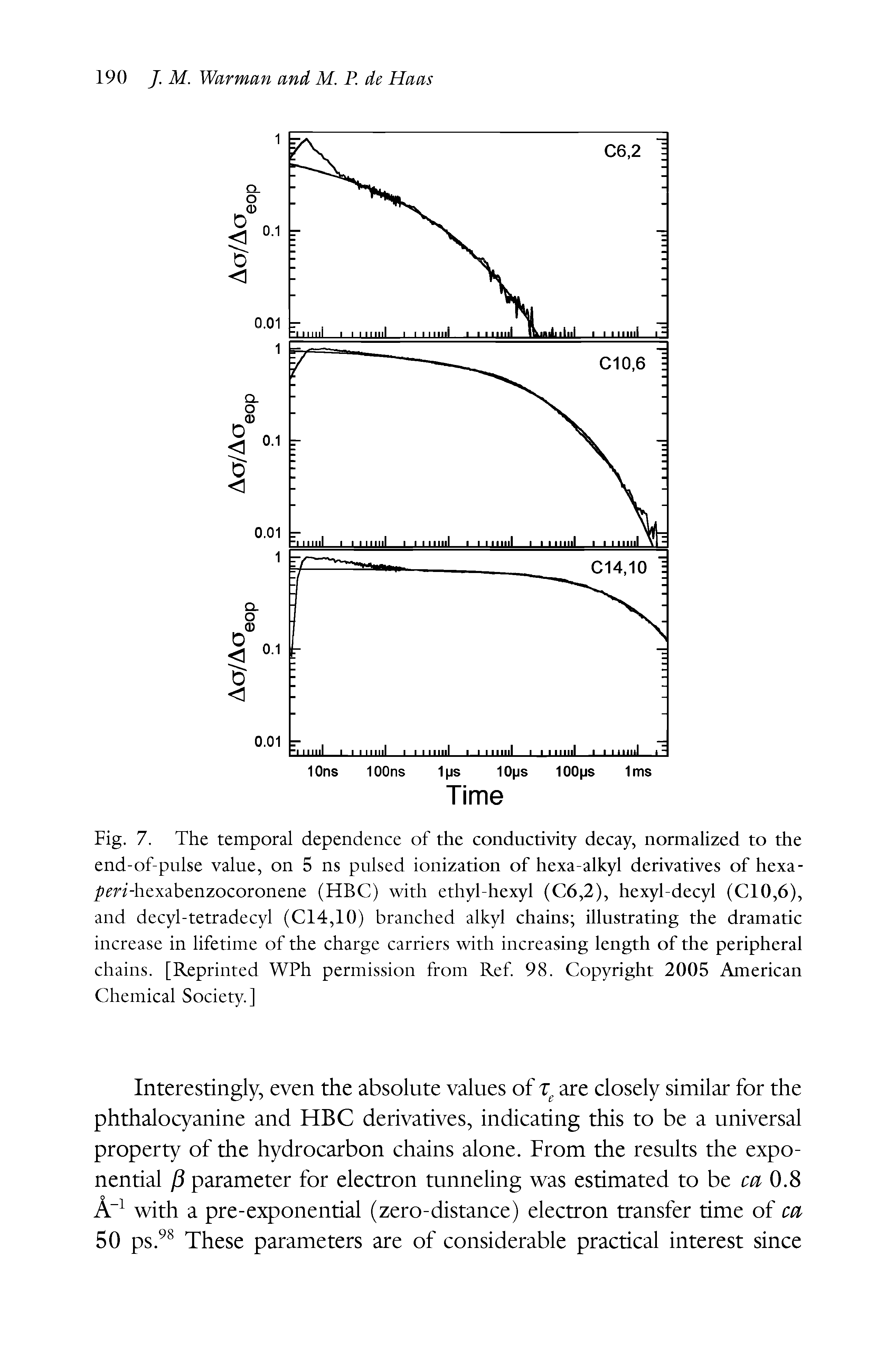 Fig. 7. The temporal dependence of the conductivity decay, normalized to the end-of-pulse value, on 5 ns pulsed ionization of hexa-alkyl derivatives of hexa- m -hexabenzocoronene (HBC) with ethyl-hexyl (C6,2), hexyl-decyl (C10,6), and decyl-tetradecyl (C14,10) branched alkyl chains illustrating the dramatic increase in lifetime of the charge carriers with increasing length of the peripheral chains. [Reprinted WPh permission from Ref. 98. Copyright 2005 American Chemical Society.]...