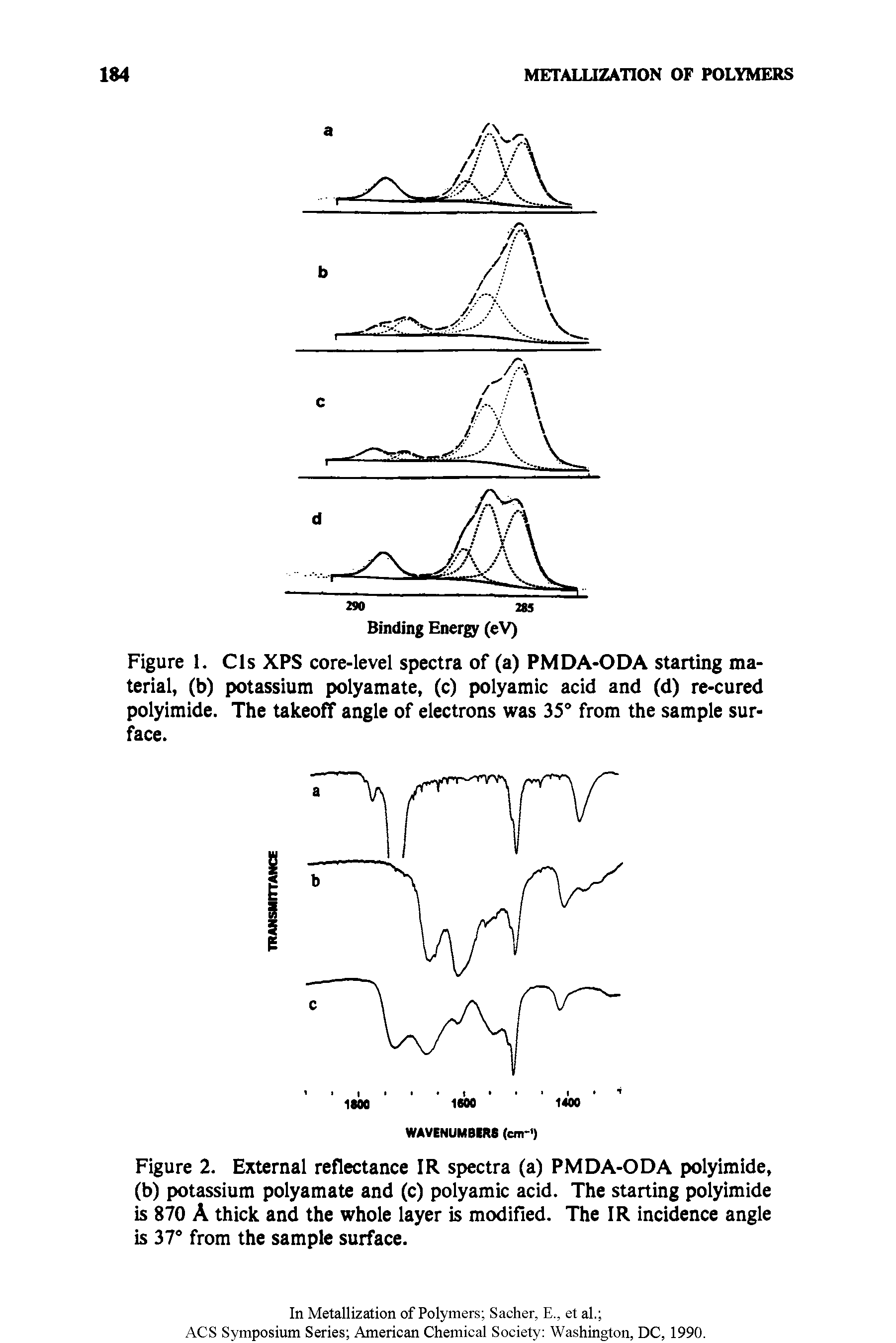 Figure 2. External reflectance IR spectra (a) PMDA-ODA polyimide, (b) potassium polyamate and (c) polyamic acid. The starting polyimide is 870 A thick and the whole layer is modified. The IR incidence angle is 37° from the sample surface.