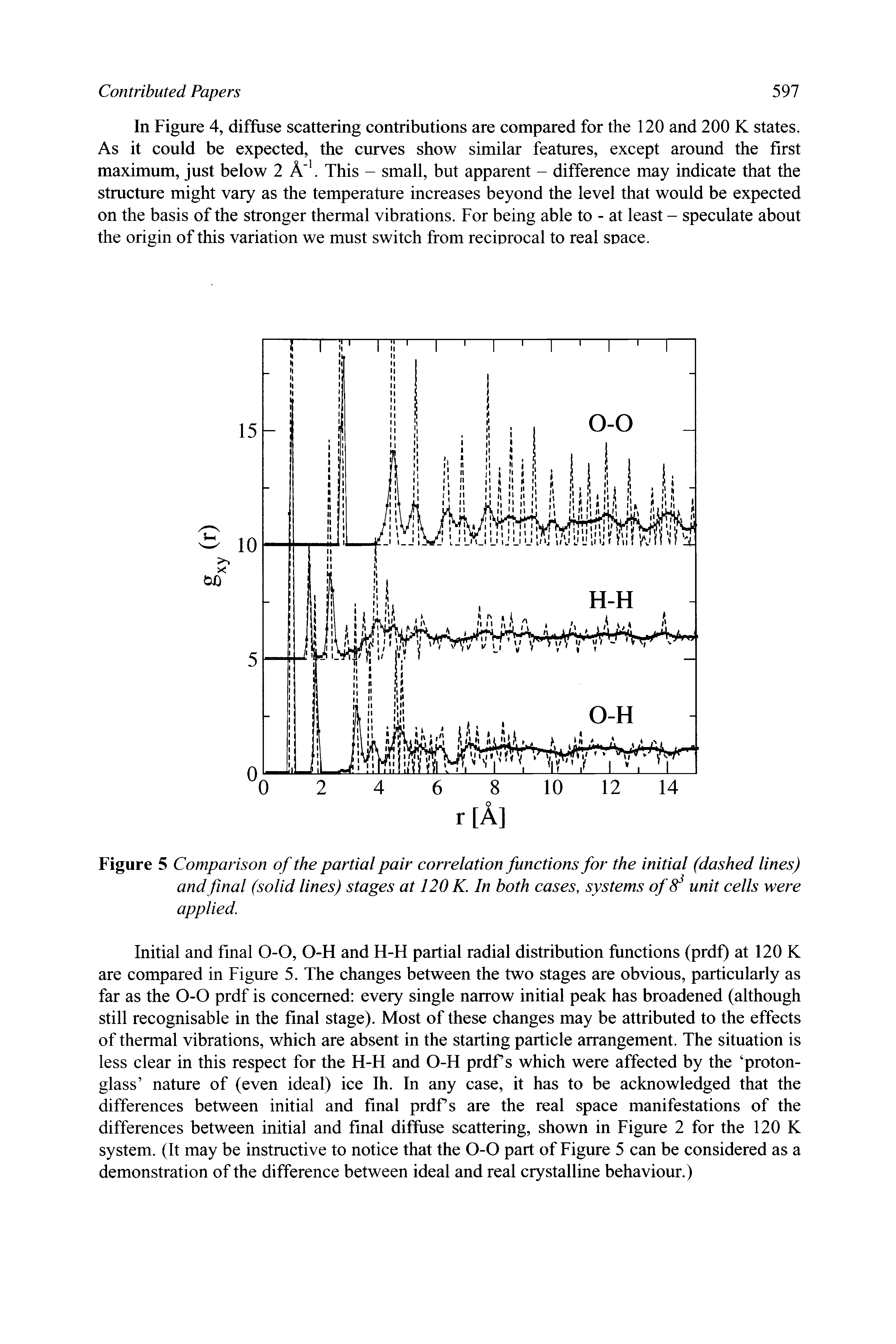 Figure 5 Comparison of the partial pair correlation functions for the initial (dashed lines) and final (solid lines) stages at 120 K. In both cases, systems of unit cells were applied.