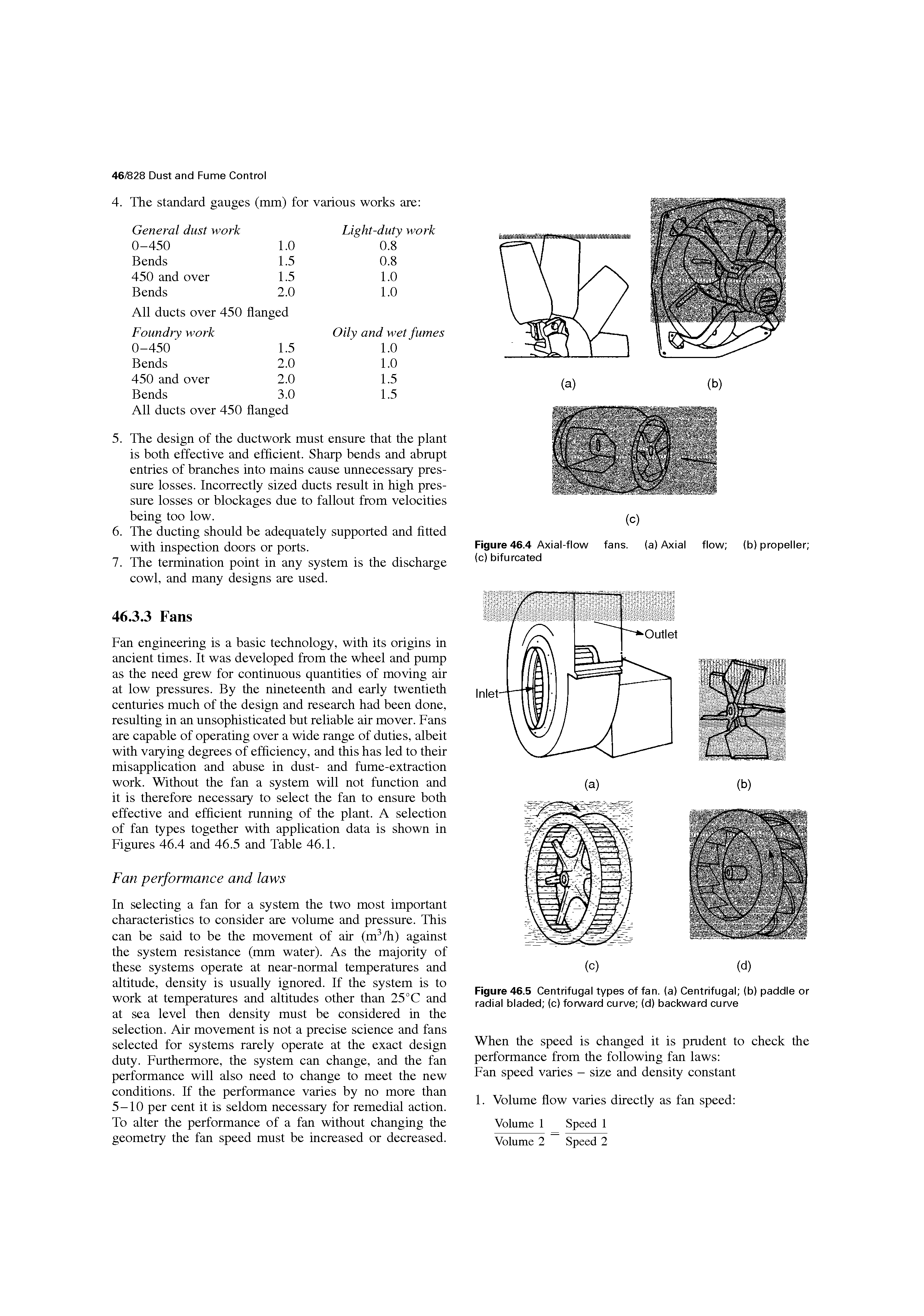 Figure 46.5 Centrifugal types of fan. (a) Centrifugal (b) paddle or radial bladed (c) forward curve (d) backward curve...