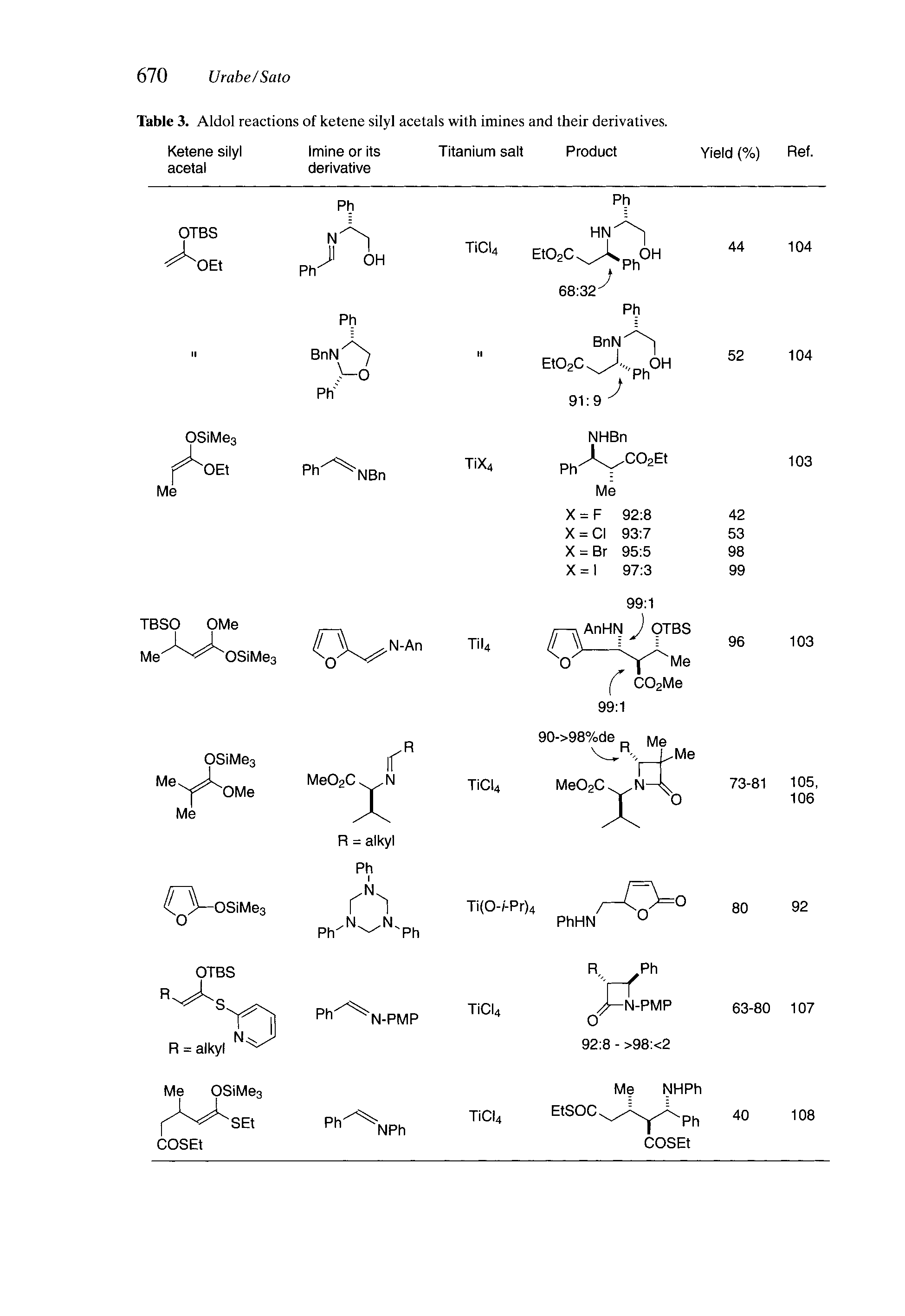 Table 3. Aldol reactions of ketene silyl acetals with imines and their derivatives.