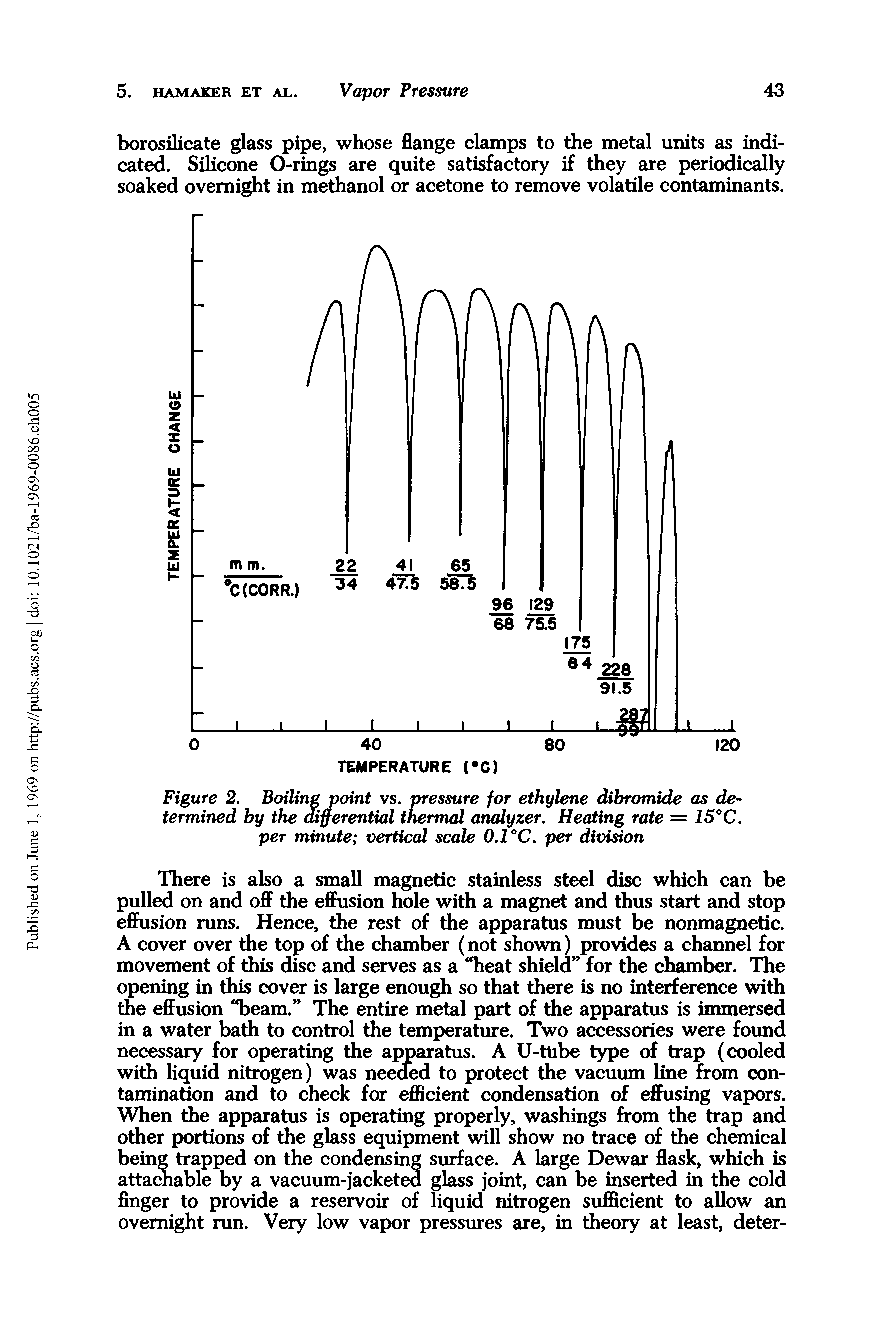 Figure 2. Boiling point vs. pressure for ethylene dibromide as determined by the differential thermal analyzer. Heating rate = 15° C. per minute vertical scale 0.1 °C. per division...