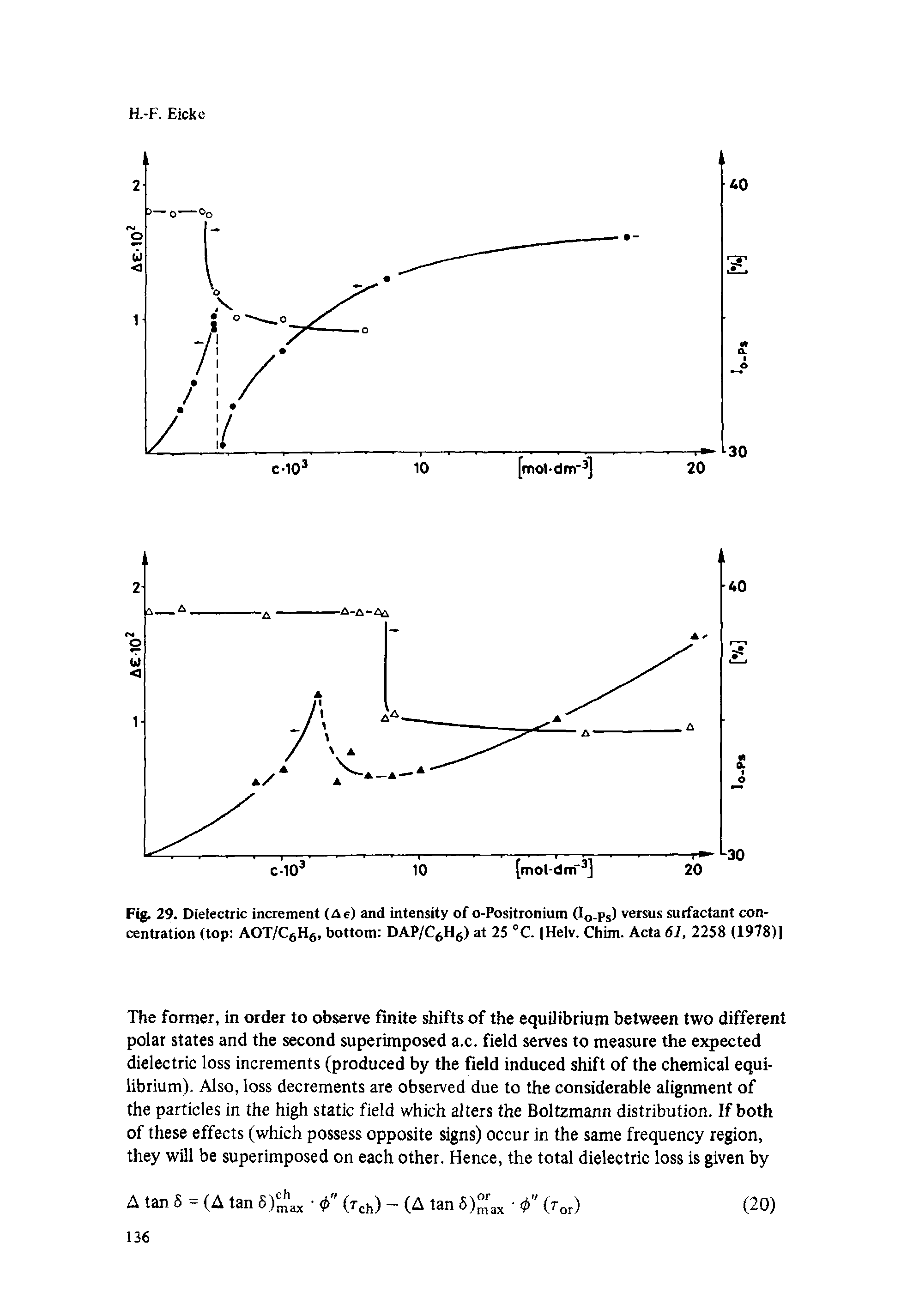 Fig. 29. Dielectric increment (Ae) and intensity of o-Positronium (IQ ps) versus surfactant concentration (top AOT/C6H6, bottom DAP/C6H6) at 25 °C. Helv. Chim. Acta 61, 2258 (1978)]...