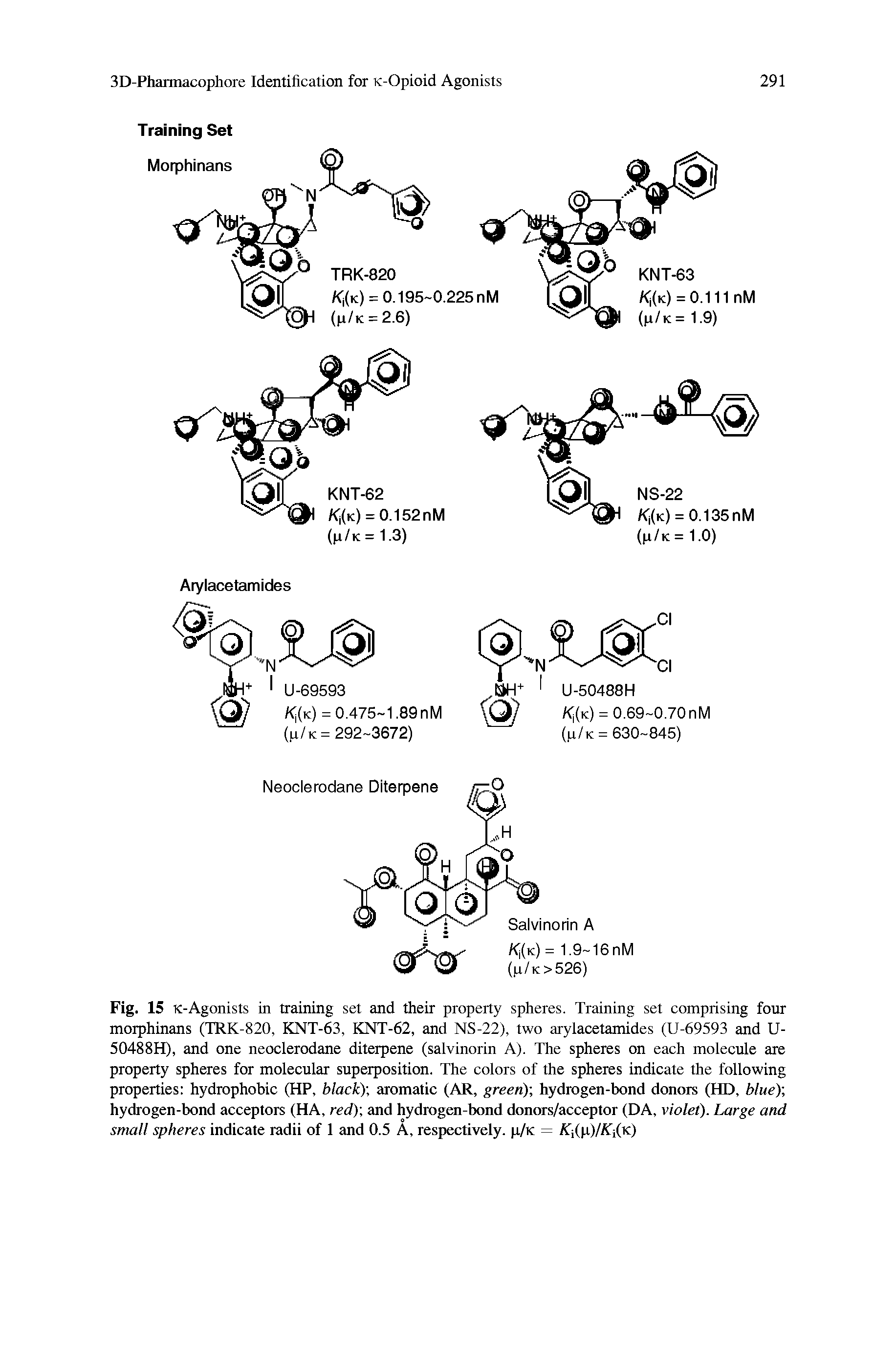Fig. 15 K-Agonists in training set and their property spheres. Training set comprising four morphinans (TRK-820, KNT-63, KNT-62, and NS-22), two arylacetamides (U-69593 and U-50488H), and one neoclerodane diterpene (salvinorin A). The spheres on each molecule are property spheres for molecular superposition. The colors of the spheres indicate the following properties hydrophobic (HP, black)-, aromatic (AR, green)-, hydrogen-bond donors (HD, blue)-, hydrogen-bond acceptors (HA, red)-, and hydrogen-bond donors/acceptor (DA, violet). Large and small spheres indicate radii of 1 and 0.5 A, respectively. p/K = S, (p)/S i(K)...