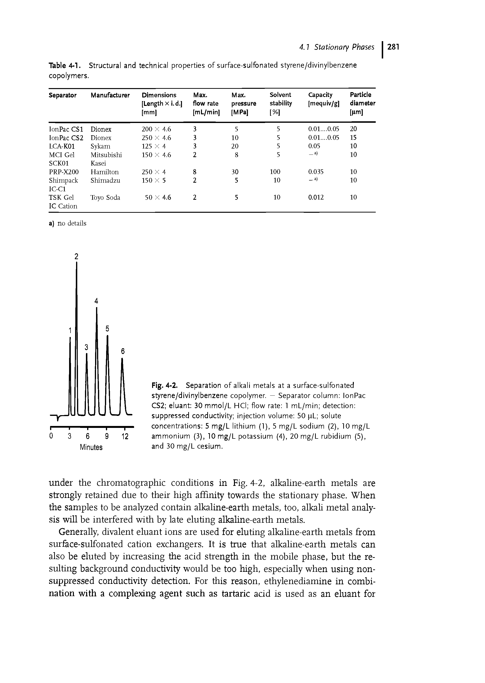 Table 4-1. Structural and technical properties of surface-sulfonated styrene/divinylbenzene copolymers.