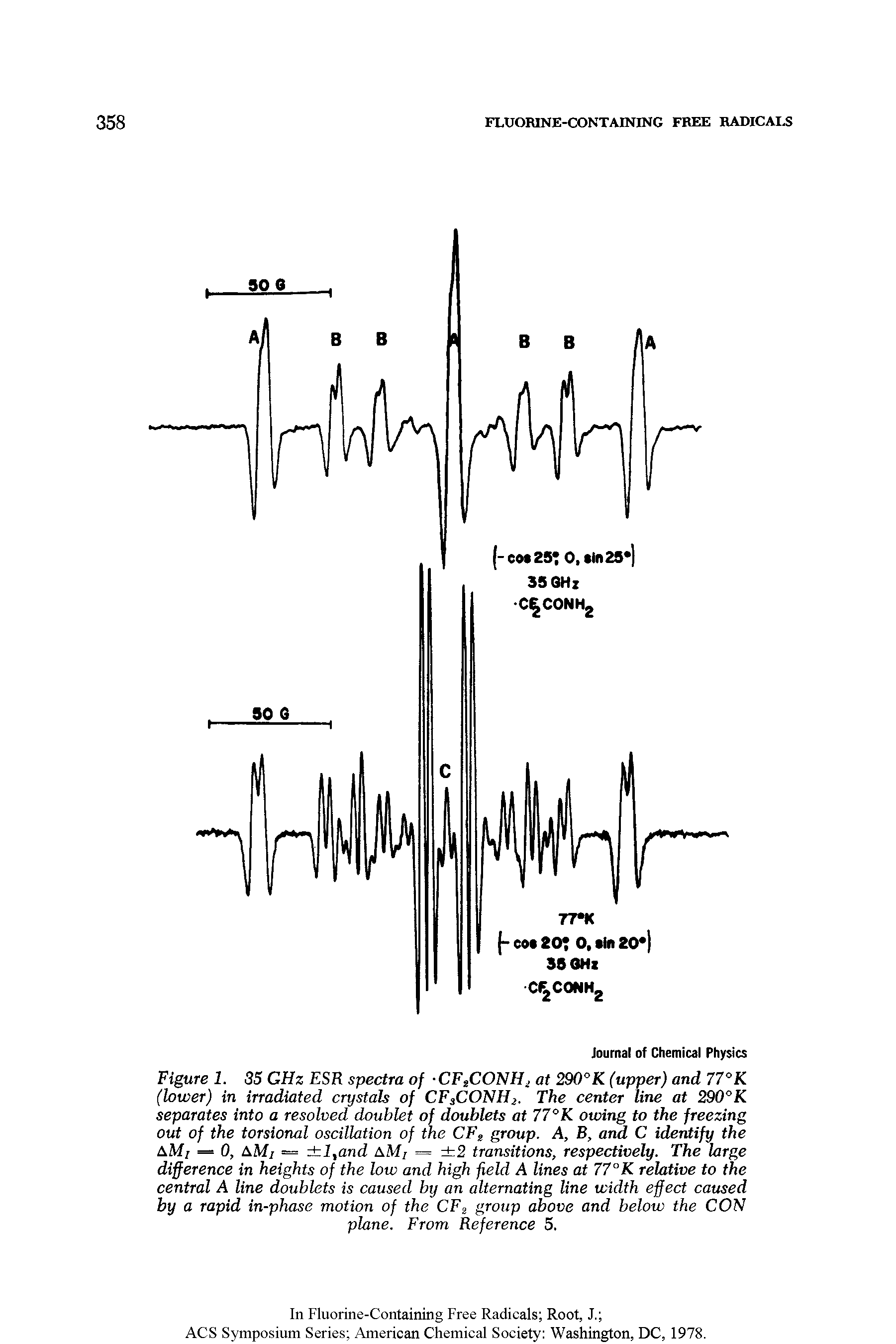 Figure 1. 35 GHz ESR spectra of -CFtCONHi at 290°K (upper) and 77 K (lower) in irradiated crystals of CFsCONH, The center line at 290°K separates into a resolved doublet of doublets at 77°K owing to the freezing out of the torsional oscillation of the CFg group. A, B, and C identify the Mi — 0, Mi = l,and aM, = 2 transitions, respectively. The large difference in heights of the low and high field A lines at 77°K relative to the central A line doublets is caused by an alternating line width effect caused by a rapid in-phase motion of the CF group above and below the CON plane. From Reference 5.