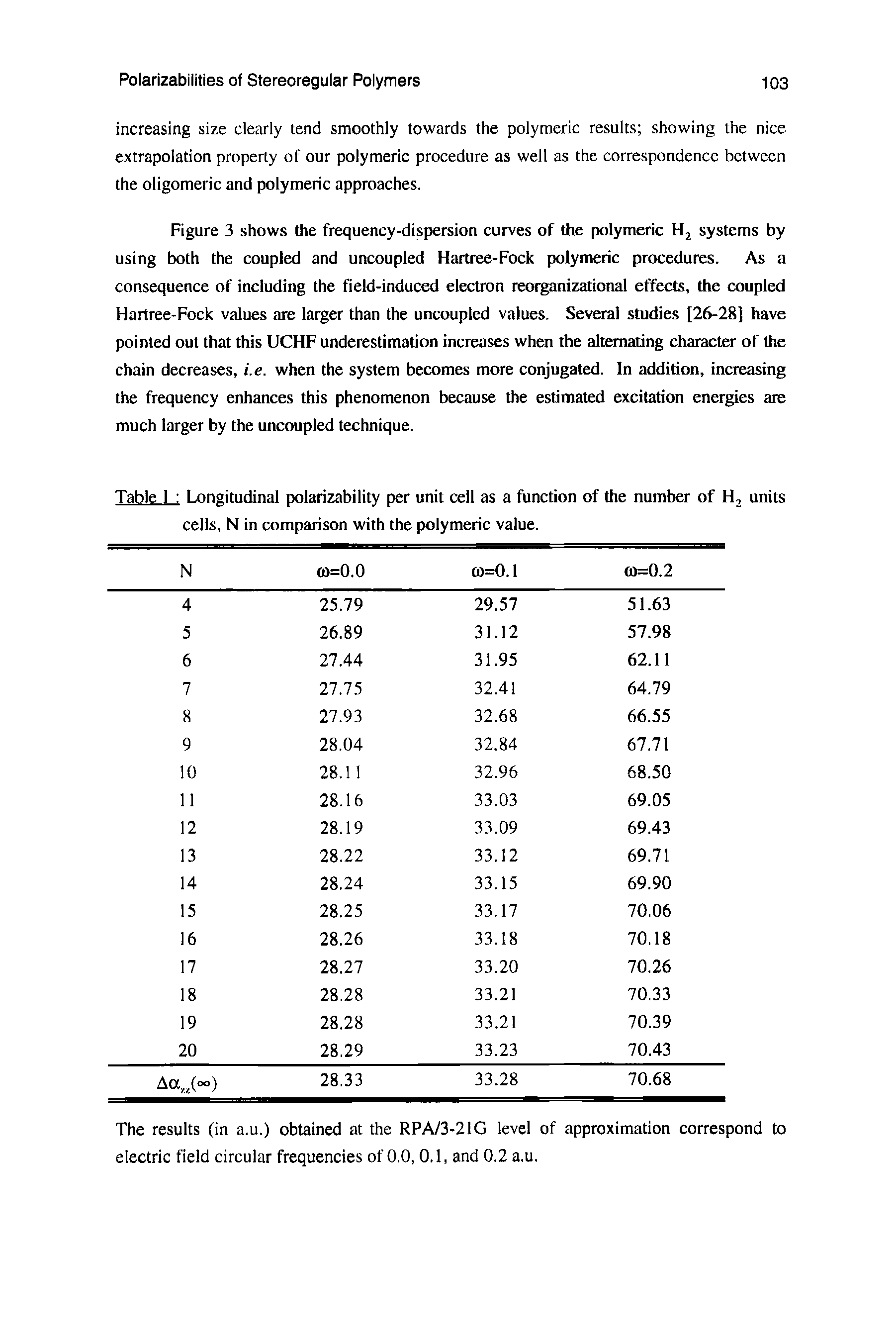 Table I Longitudinal polarizability per unit cell as a function of the number of H, units cells, N in comparison with the polymeric value.