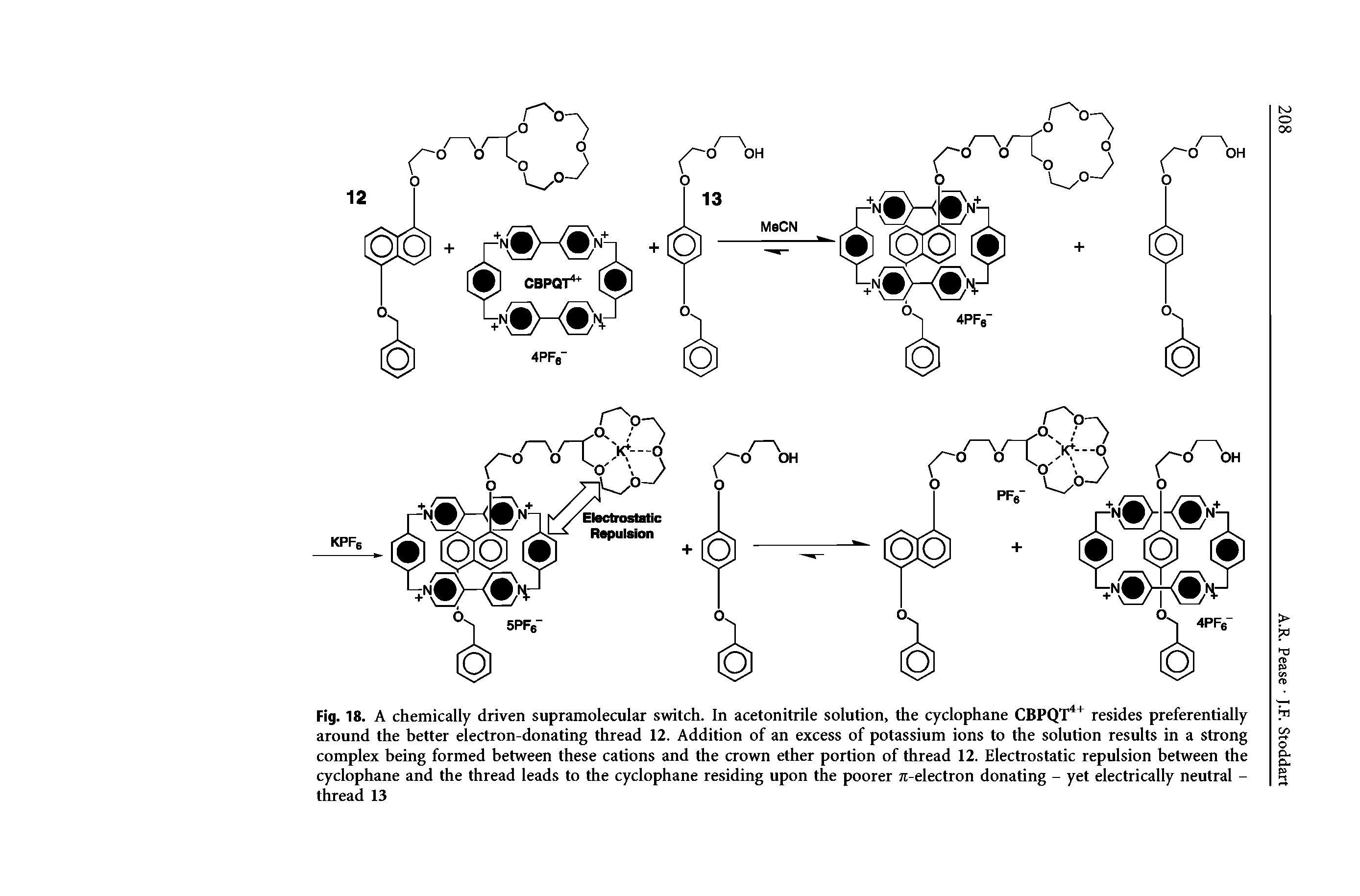 Fig. 18. A chemically driven supramolecular switch. In acetonitrile solution, the cyclophane CBPQT4+ resides preferentially around the better electron-donating thread 12. Addition of an excess of potassium ions to the solution results in a strong complex being formed between these cations and the crown ether portion of thread 12. Electrostatic repulsion between the cyclophane and the thread leads to the cyclophane residing upon the poorer tr-electron donating - yet electrically neutral -thread 13...