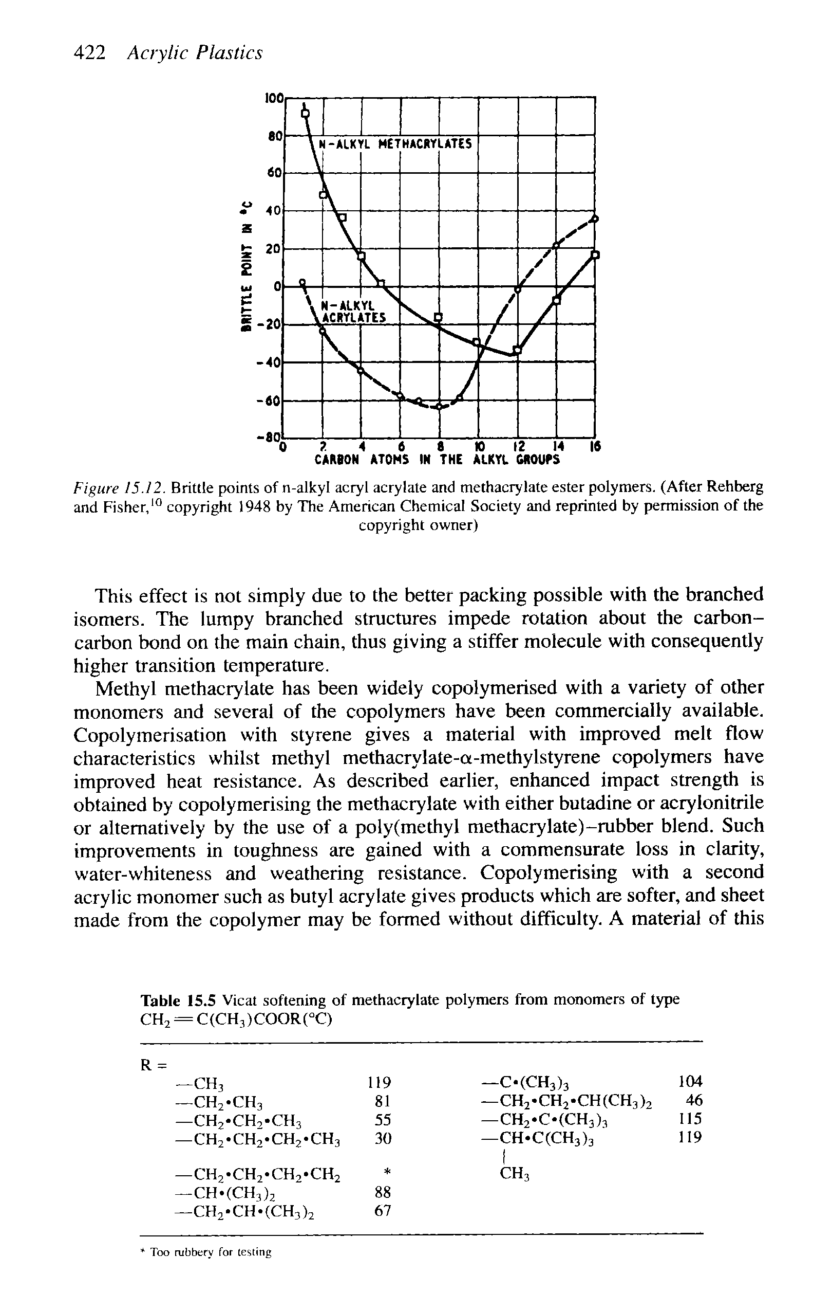 Figure 15.12. Brittle points of n-alkyl acryl acrylate and methacrylate ester polymers. (After Rehberg and Fisher, copyright 1948 by The American Chemical Society and reprinted by permission of the...