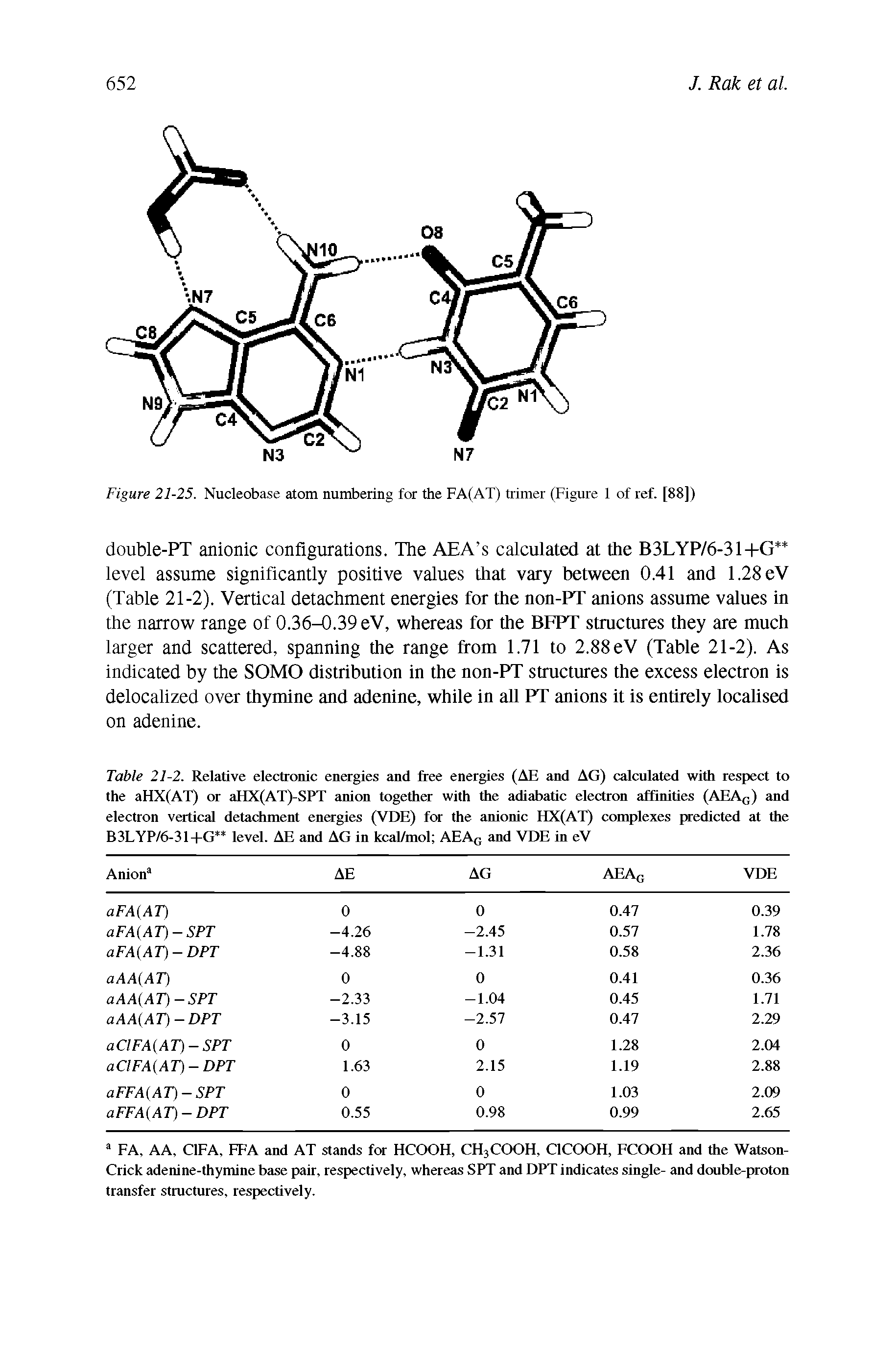 Table 21-2. Relative electronic energies and free energies (AE and AG) calculated with respect to the aHX(AT) or aHX(AT)-SPT anion together with the adiabatic electron affinities (AEAG) and electron vertical detachment energies (VDE) for the anionic HX(AT) complexes predicted at the B3LYP/6-31+G" level. AE and AG in kcal/mol AEAG and VDE in eV...