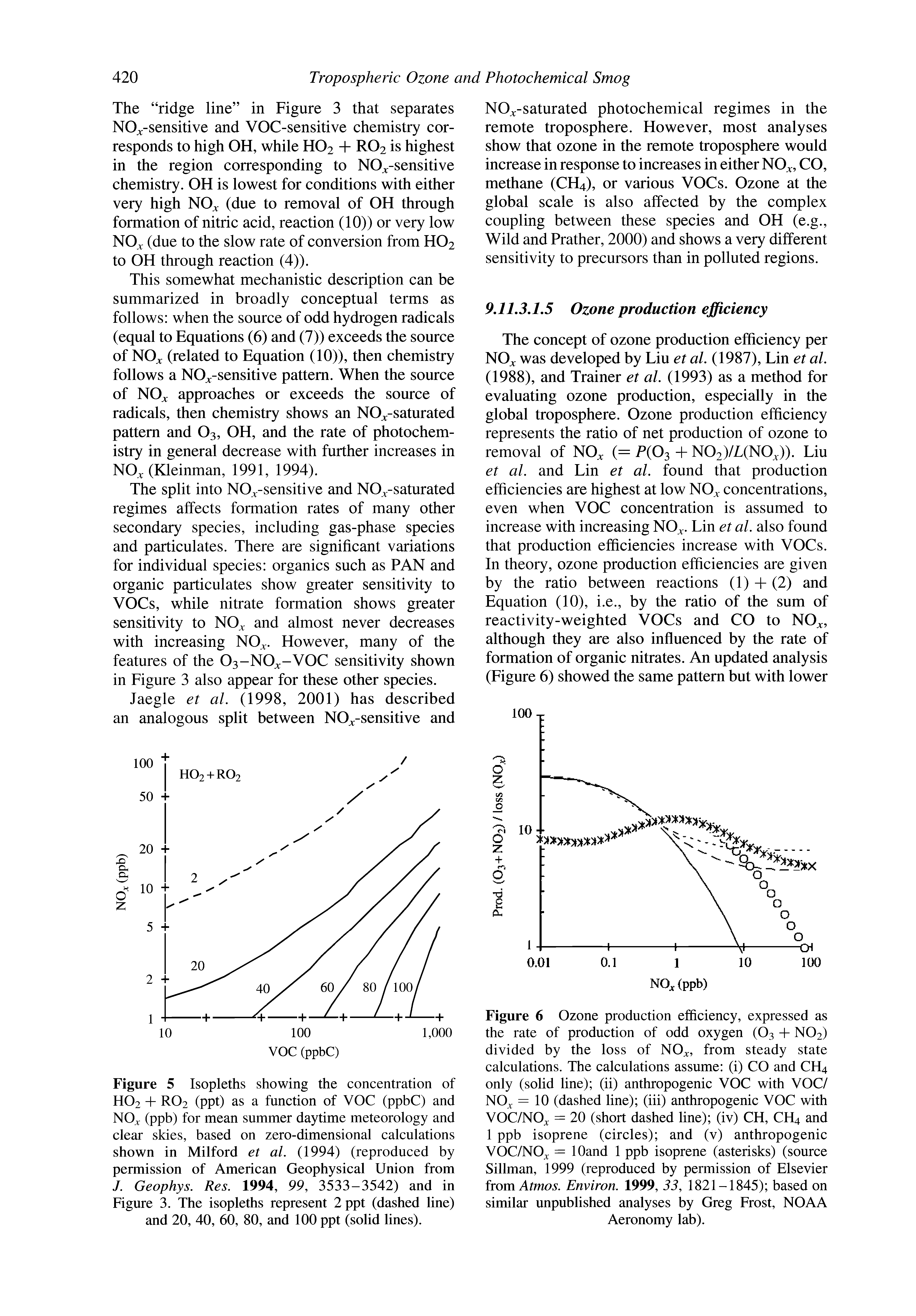 Figure 6 Ozone production efficiency, expressed as the rate of production of odd oxygen (O3 -h NO2) divided by the loss of NO . from steady state calculations. The calculations assume (i) CO and CH4 only (solid line) (ii) anthropogenic VOC with VOC/ NO = 10 (dashed line) (iii) anthropogenic VOC with VOC/NO c = 20 (short dashed line) (iv) CH, CH4 and 1 ppb isoprene (circles) and (v) anthropogenic VOC/NO = lOand 1 ppb isoprene (asterisks) (source Sillman, 1999 (reproduced by permission of Elsevier from Atmos. Environ. 1999, 33, 1821-1845) based on similar unpublished analyses by Greg Frost, NOAA Aeronomy lab).