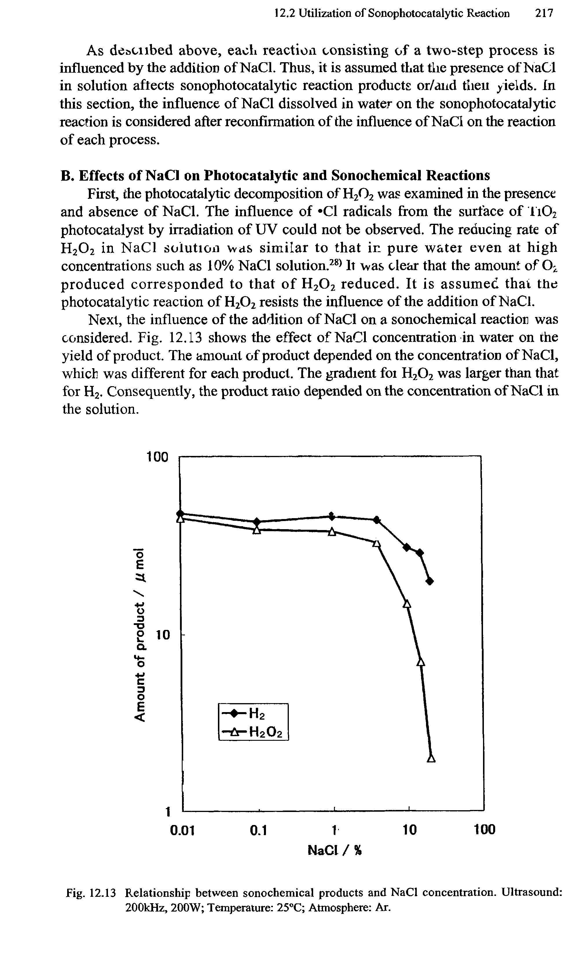 Fig. 12.13 Relationship between sonochemical products and NaCl concentration. Ultrasound 200kHz, 200W Temperature 25°C Atmosphere Ar.
