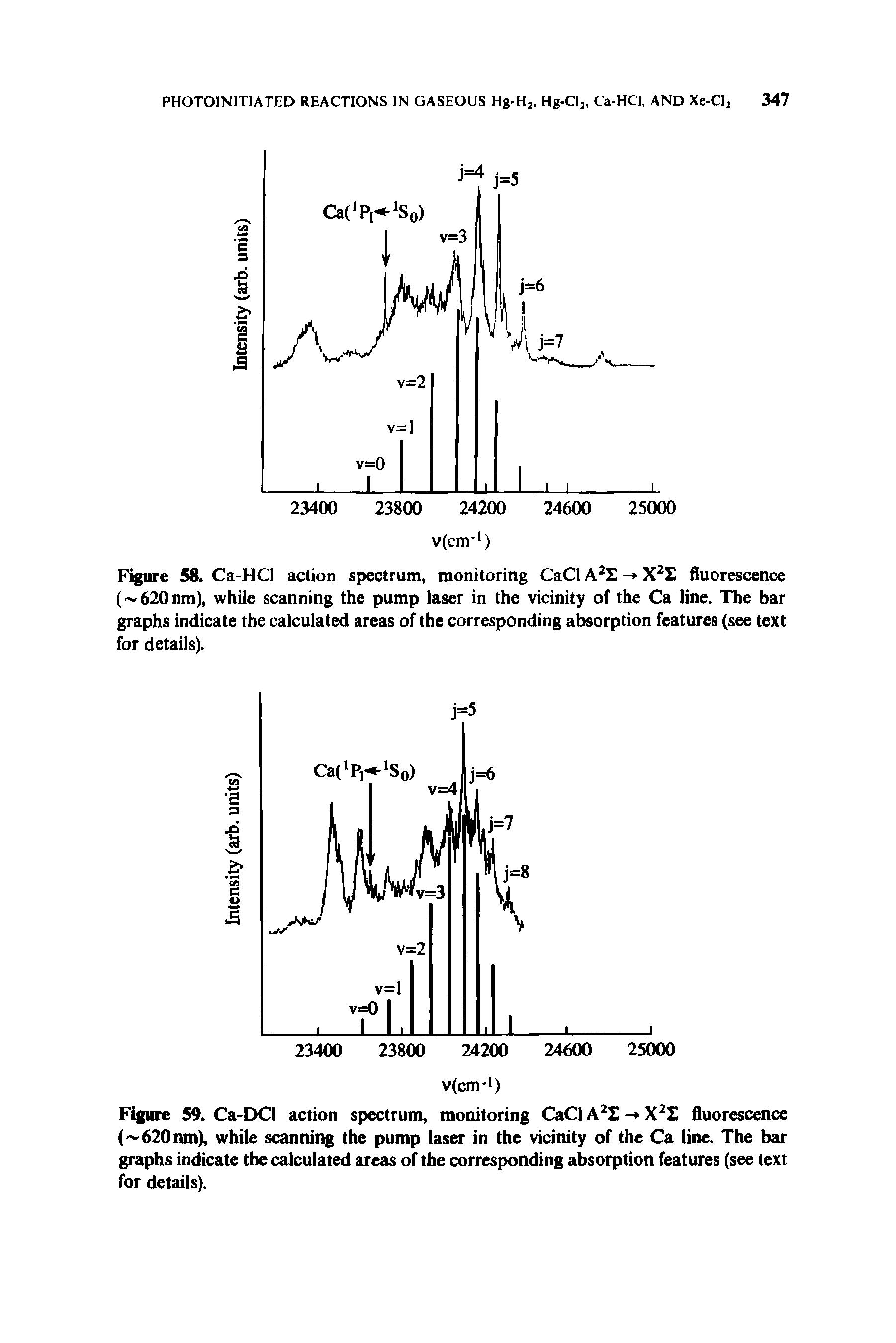 Figure 58. Ca-HCl action spectrum, monitoring CaCl - fluorescence ( 620nm), while scanning the pump laser in the vicinity of the Ca line. The bar graphs indicate the calculated areas of the corresponding absorption features (see text for details).