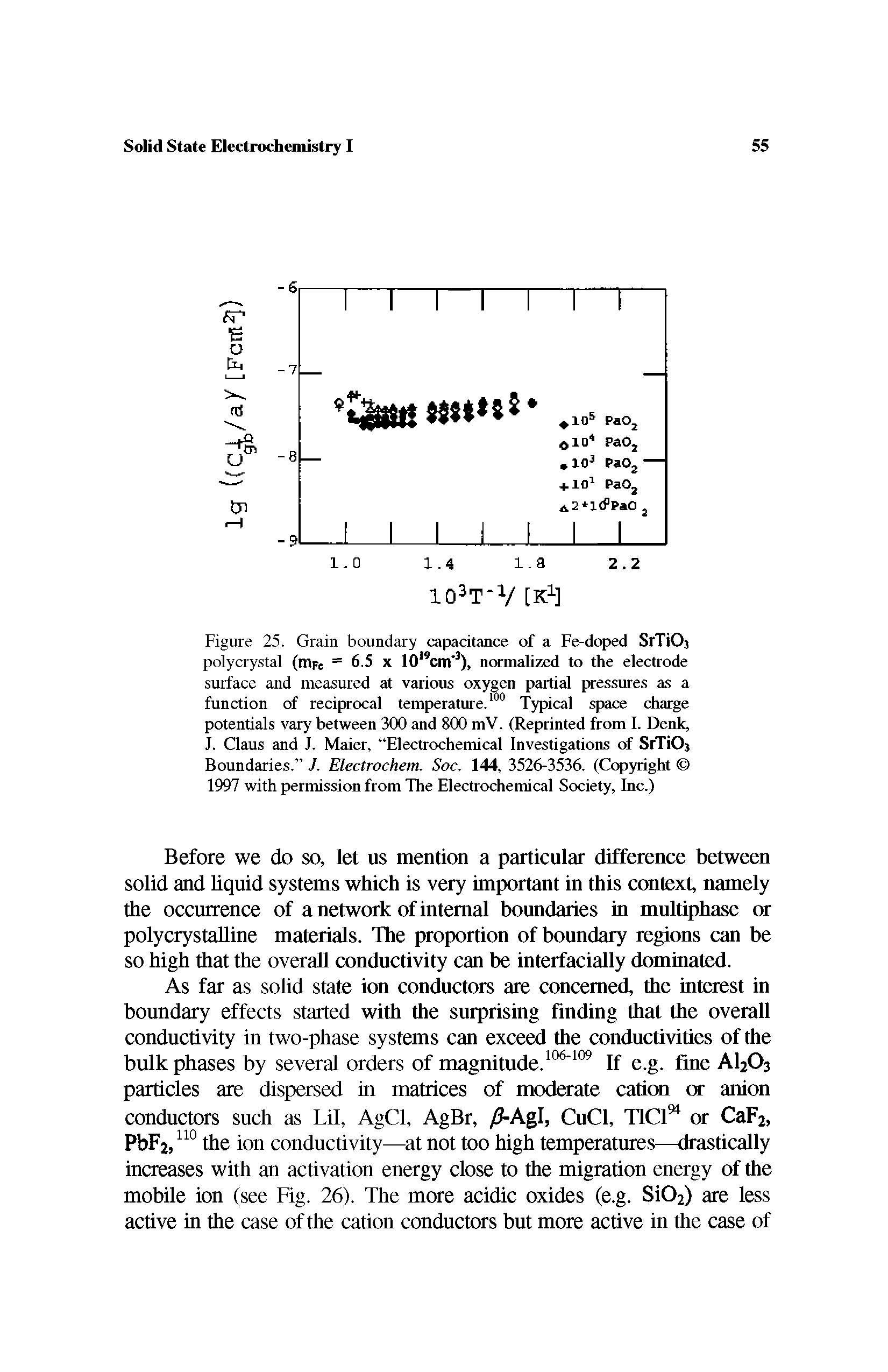 Figure 25. Grain boundary capacitance of a Fe-doped StTiOj polycrystal (rriFe = 6.5 x 10,9cm"3), normalized to the electrode surface and measured at various oxygen partial pressures as a function of reciprocal temperature.100 Typical space charge potentials vary between 300 and 800 mV. (Reprinted from I. Denk, J. Claus and J. Maier, Electrochemical Investigations of SrTiOj Boundaries. J. Electrochem. Soc. 144, 3526-3536. (Copyright 1997 with permission from The Electrochemical Society, Inc.)...