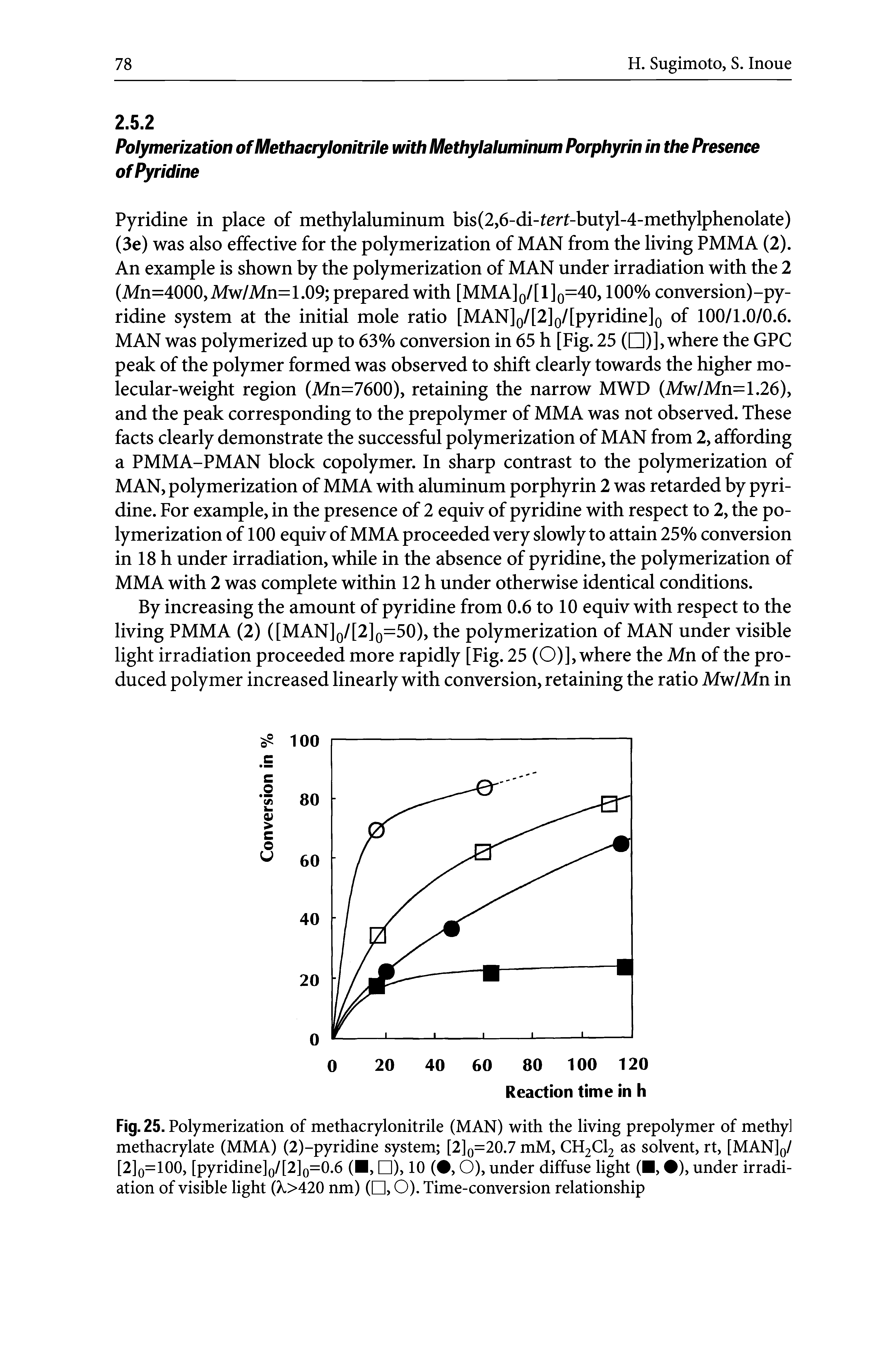 Fig. 25. Polymerization of methacrylonitrile (MAN) with the living prepolymer of methyl methacrylate (MMA) (2)-pyridine system [2]q=20.7 mM, CH2CI2 as solvent, rt, [MAN]q/ [2]o=100, [pyridine]o/[2]o=0.6 ( , ), 10 ( , O), under diffuse light ( , ), under irradiation of visible light (> >420 nm) ( , O). Time-conversion relationship...
