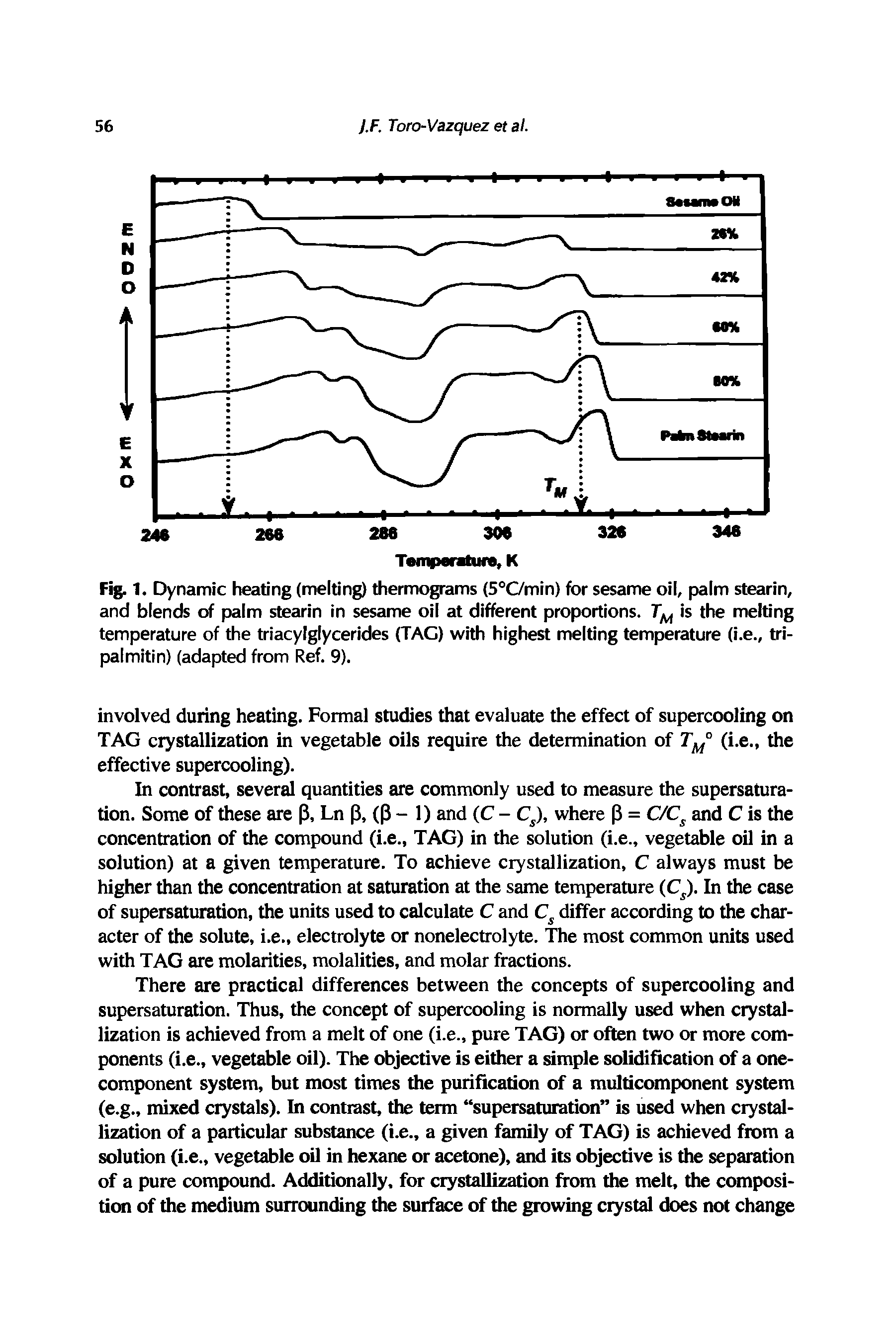 Fig. 1. Dynamic heating (melting) thermograms (5°C/min) for sesame oil, palm stearin, and blends of palm stearin in sesame oil at different proportions. Tm is the melting temperature of the triacylglycerides (TAG) with highest melting temperature (i.e., tri-pal mitin) (adapted from Ref. 9).