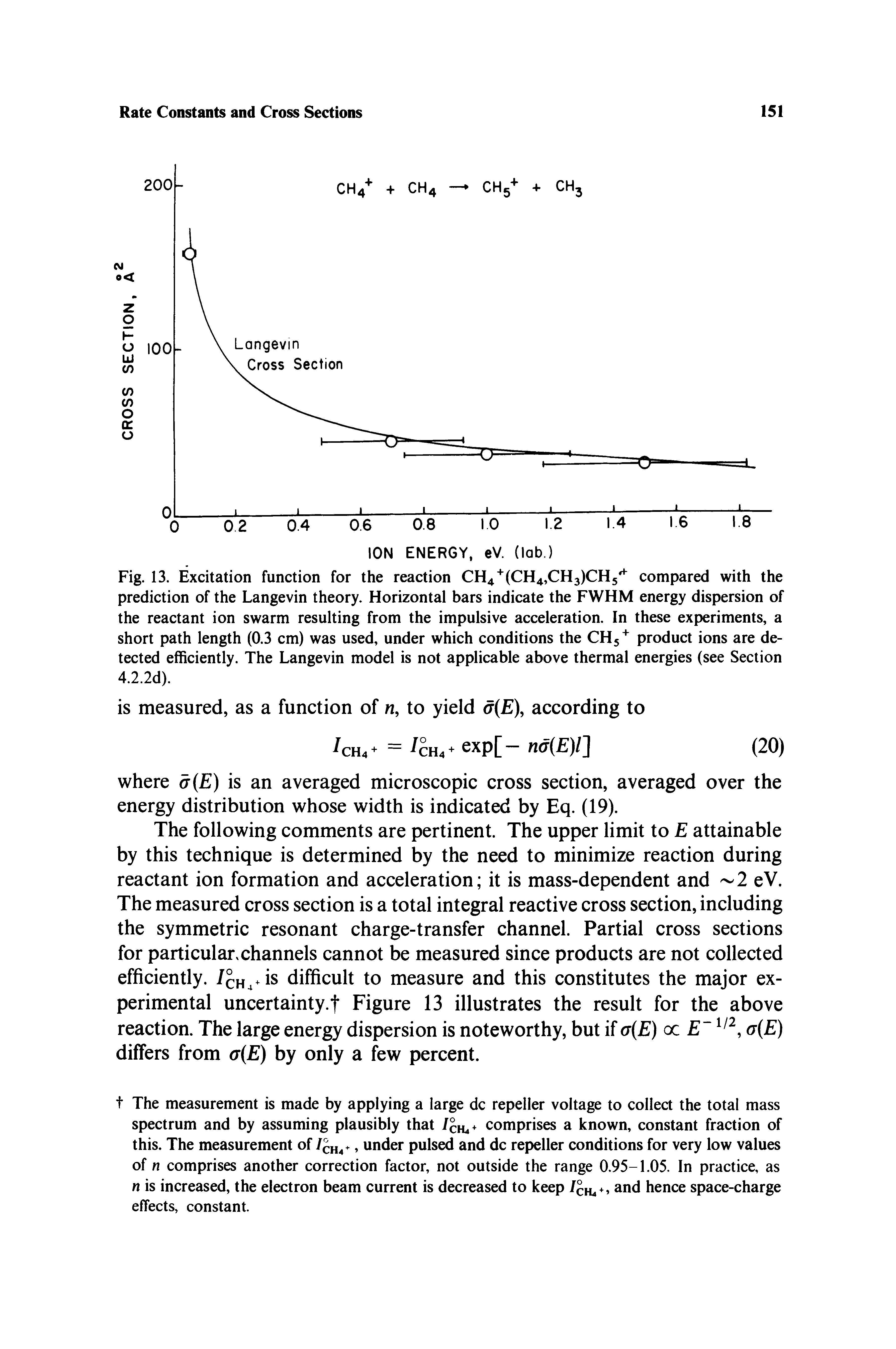 Fig. 13. Excitation function for the reaction CH4 (CH4,CH3)CH5 compared with the prediction of the Langevin theory. Horizontal bars indicate the FWHM energy dispersion of the reactant ion swarm resulting from the impulsive acceleration. In these experiments, a short path length (0.3 cm) was used, under which conditions the CHj product ions are detected efficiently. The Langevin model is not applicable above thermal energies (see Section 4.2.2d).