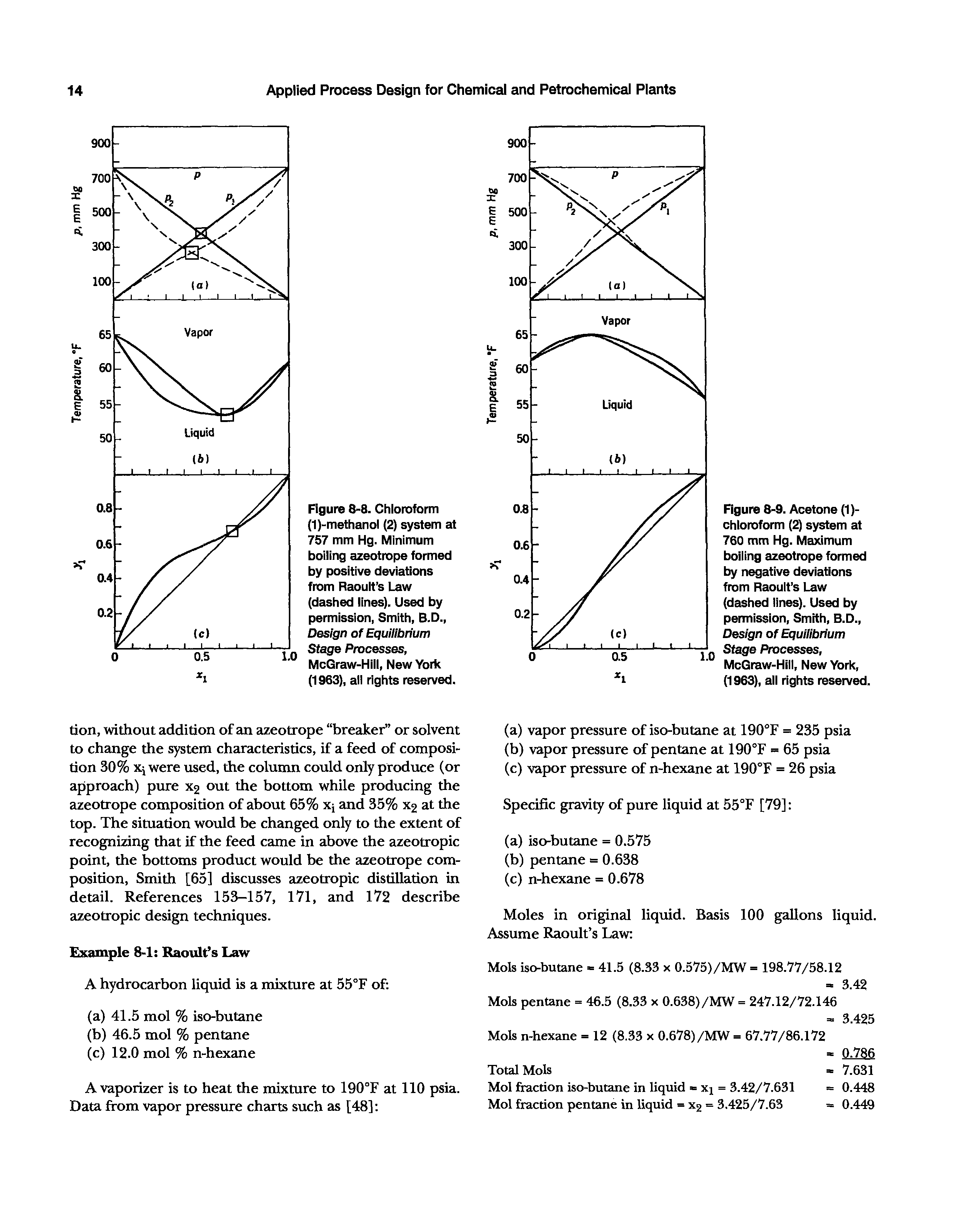 Figure 8-9. Acetone (1)-chloroform (2) system at 760 mm Hg. Maximum boiling azeotrope formed by negative deviations from Raoult s Law (dashed lines). Used by permission, Smith, B.D., Design of EquiUbnum Stage Processes, McGraw-Hill, New York, (1963), all rights reserved.