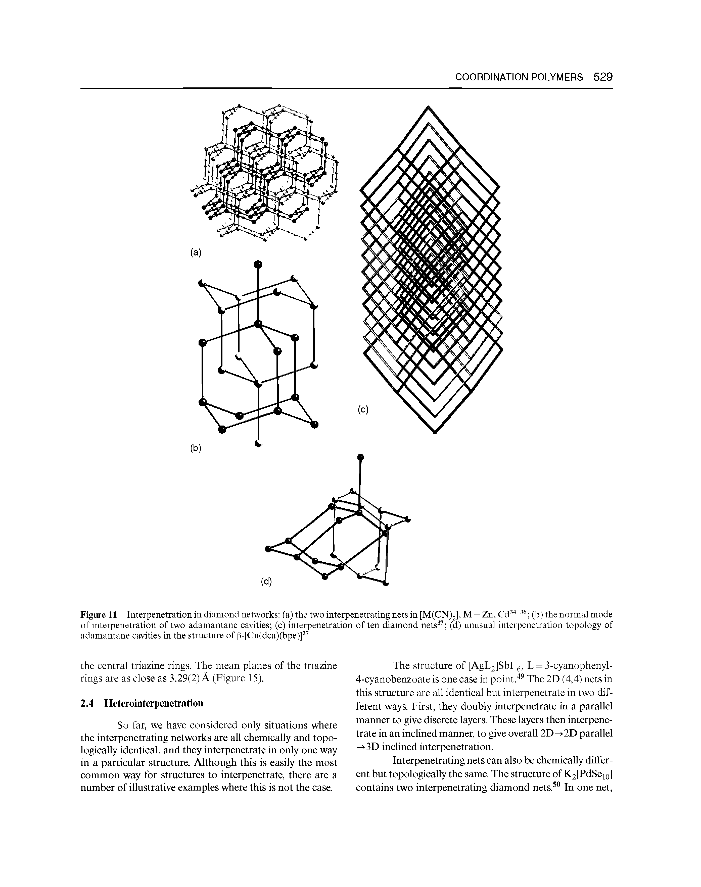 Figure 11 Interpenetration in diamond networks (a) the two interpenetrating nets in [M(CN)2], M = Zn, Cd (b) the normal mode of interpenetration of two adamantane cavities (c) interpenetration of ten diamond nets (d) unusual interpenetration topology of adamantane cavities in the structure of 3-[Cu(dca)(bpe)] ...