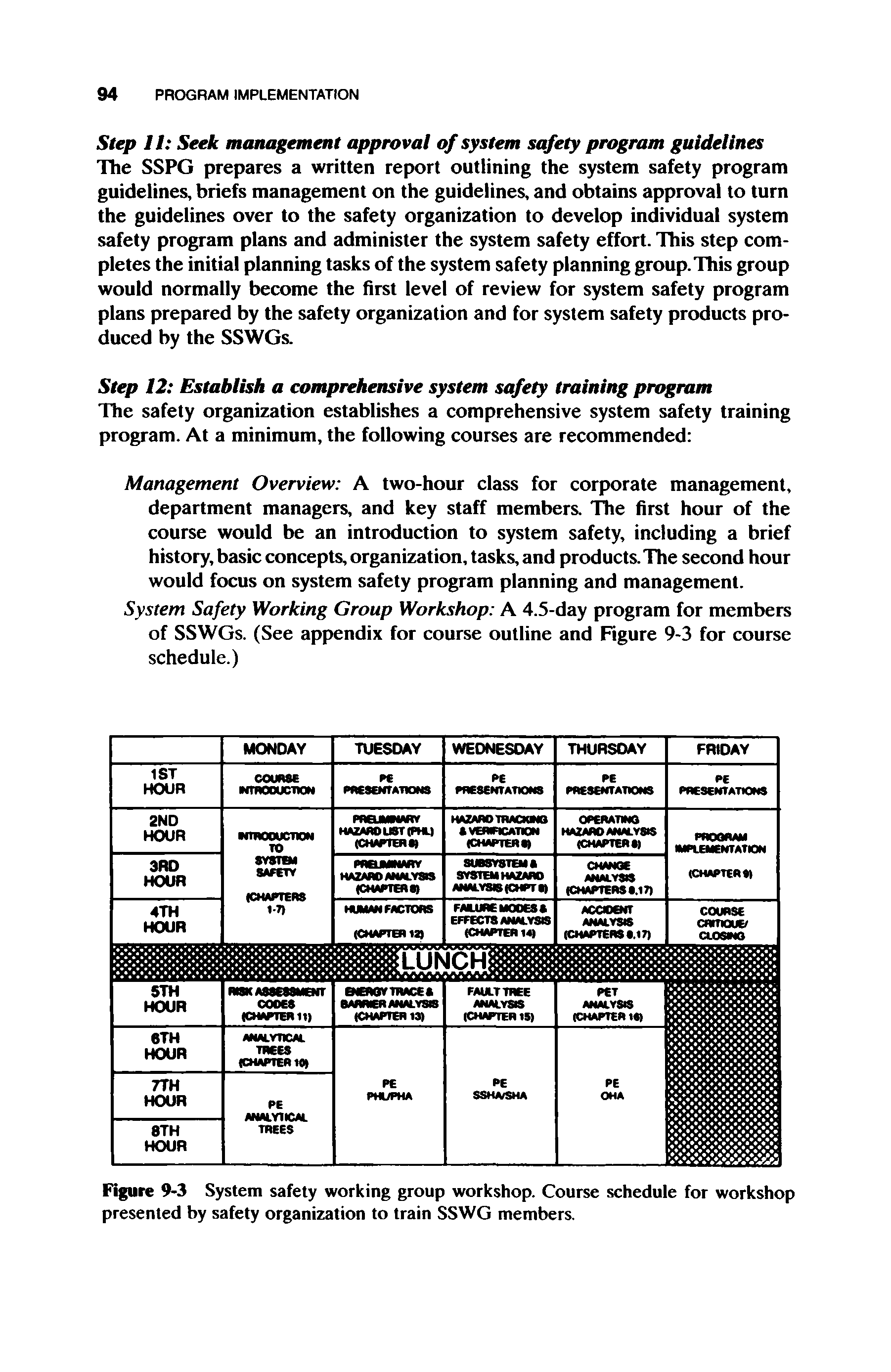 Figure 9-3 System safety working group workshop. Course schedule for workshop presented by safety organization to train SSWG members.