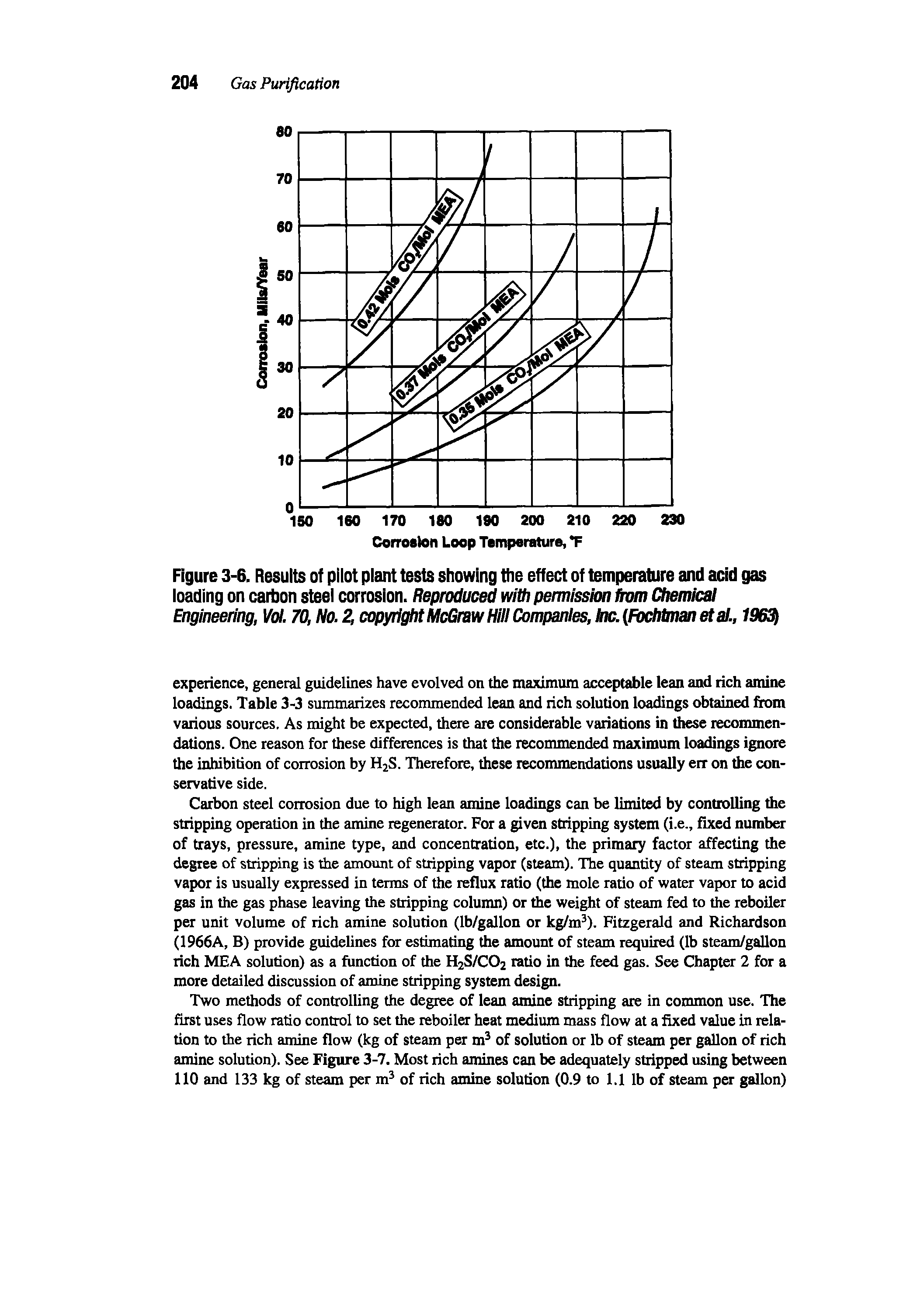 Figure 3-6. Results of pilot plant tests showing the effect of temperature and add gas loading on carbon steel corrosion. Reproduced with permission hm Chemical Engineering, Vd. 70, No. 2, copyright McGrawHiii(k)mpanles,lnc. FocldmanetaL, 196 ...