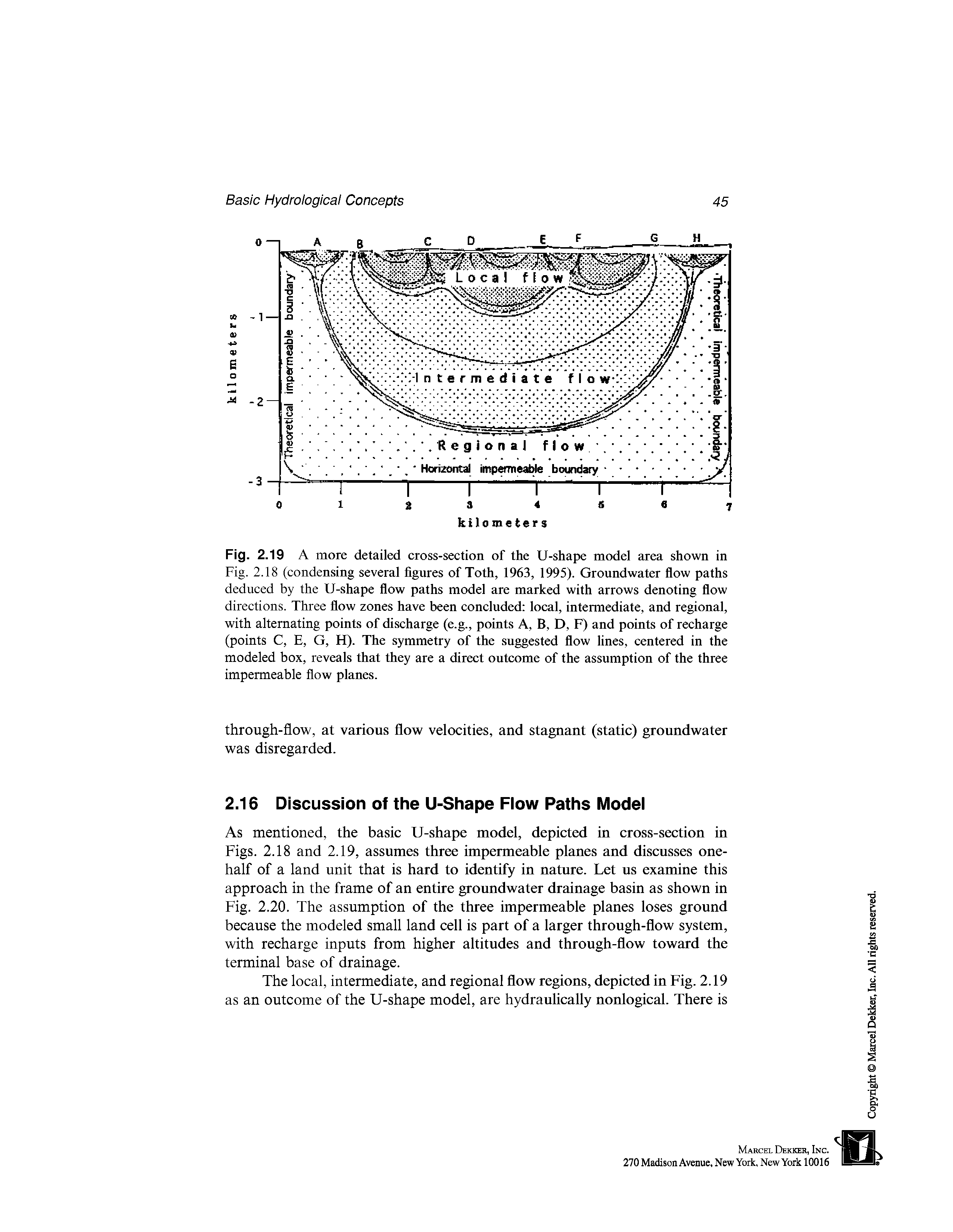 Fig. 2.19 A more detailed cross-section of the U-shape model area shown in Fig. 2.18 (condensing several figures of Toth, 1963, 1995). Groundwater flow paths deduced by the U-shape flow paths model are marked with arrows denoting flow directions. Three flow zones have been concluded local, intermediate, and regional, with alternating points of discharge (e.g., points A, B, D, F) and points of recharge (points C, E, G, H). The symmetry of the suggested flow lines, centered in the modeled box, reveals that they are a direct outcome of the assumption of the three impermeable flow planes.