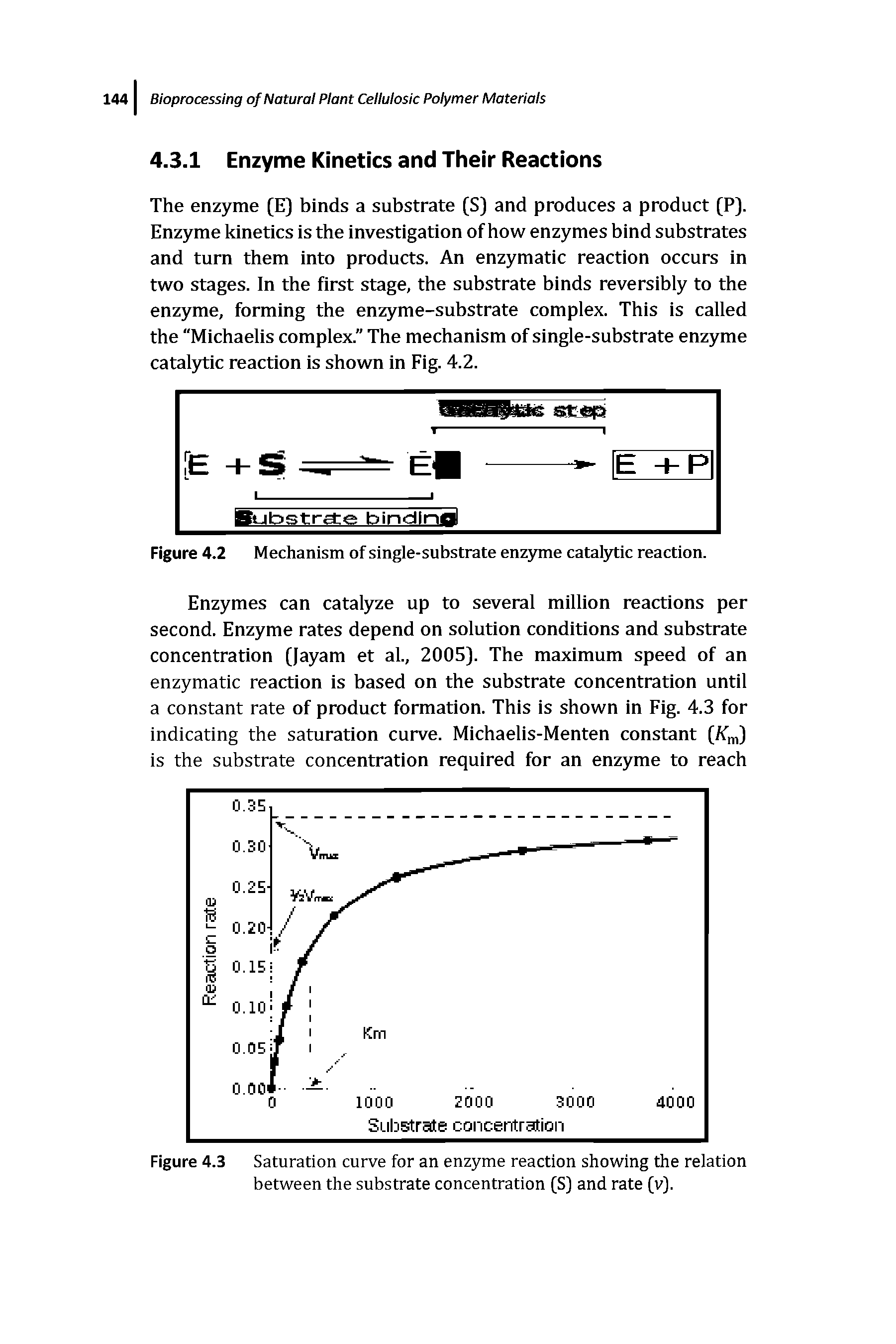 Figure 4.2 Mechanism of single-substrate enzyme catalytic reaction.