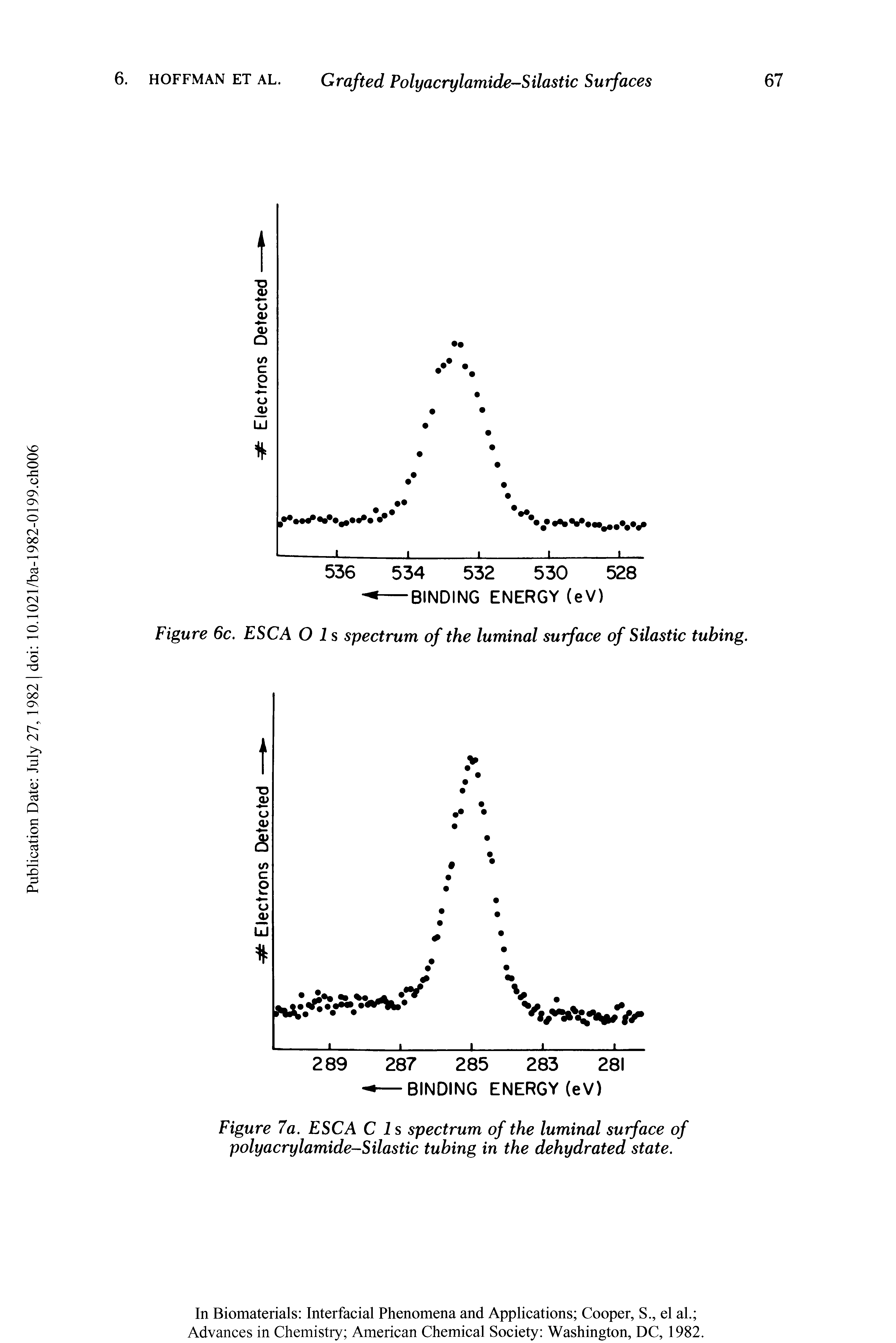 Figure 7a. ESC A C Is spectrum of the luminal surface of polyacrylamide-Silastic tubing in the dehydrated state.