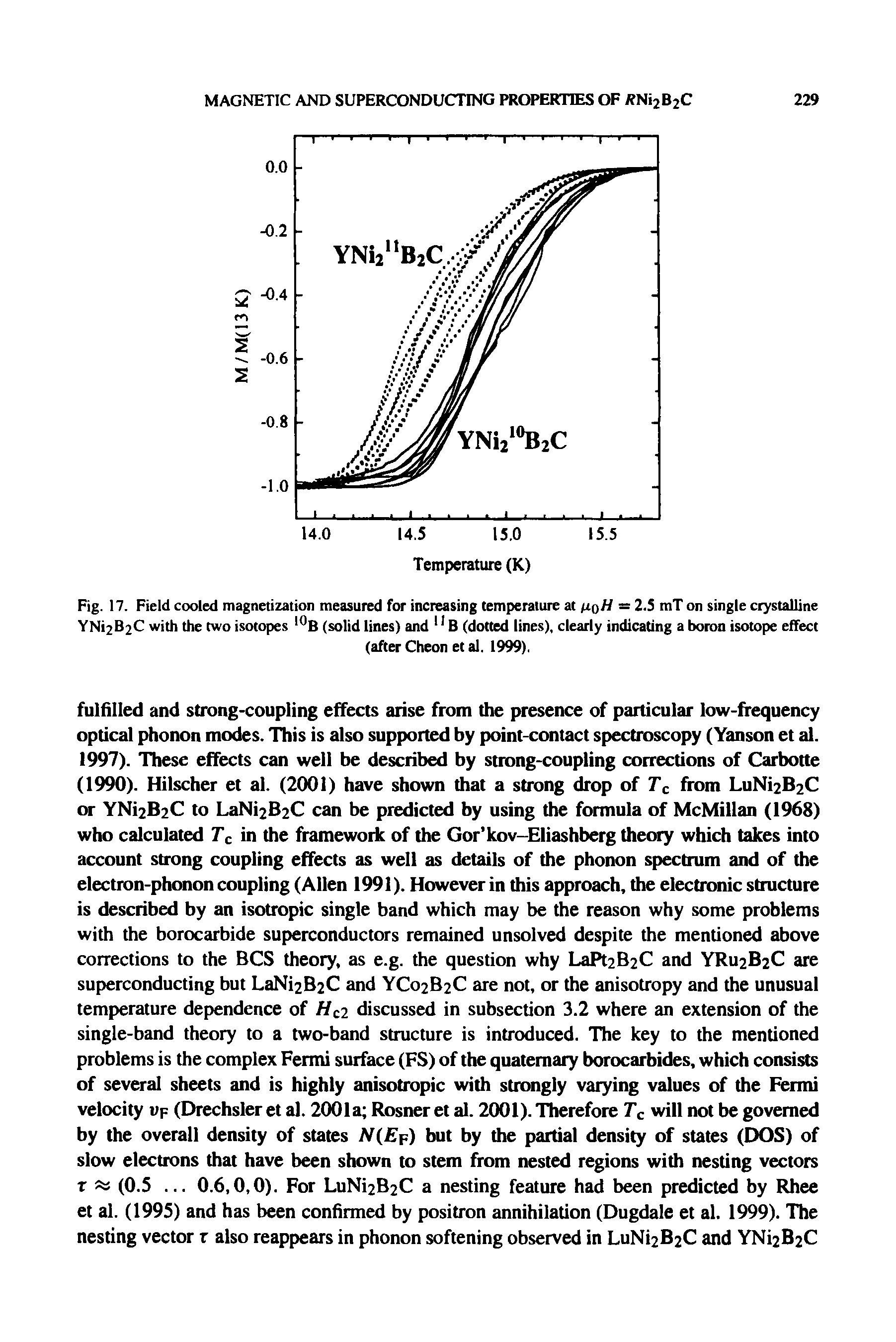 Fig. 17. Field cooled magnetization measured for increasing temperature at hqH = 2.5 mT on single crystalline YNi2B2C with the two isotopes l0B (solid lines) and 11B (dotted lines), clearly indicating a boron isotope effect...