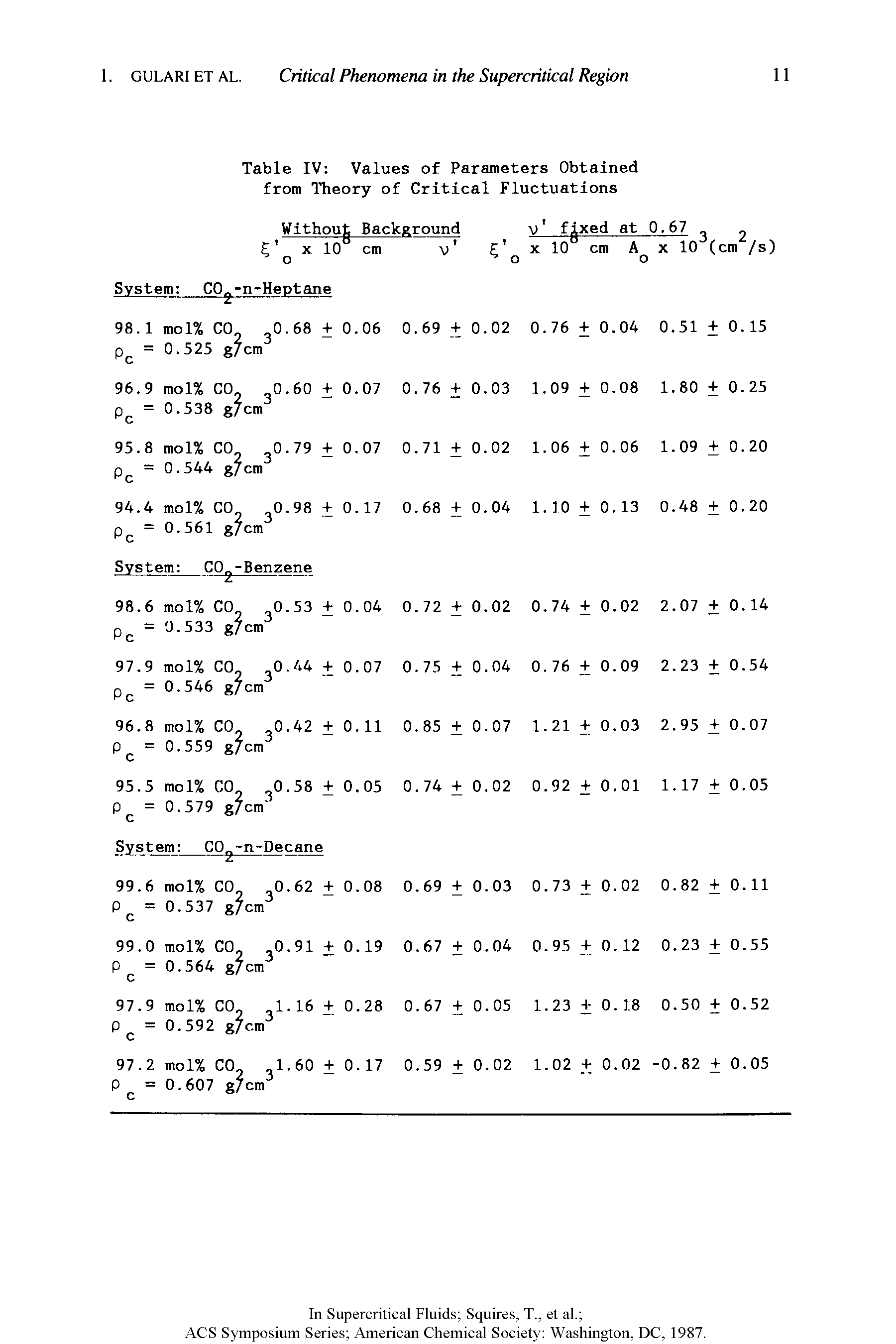 Table IV Values of Parameters Obtained from Theory of Critical Fluctuations...