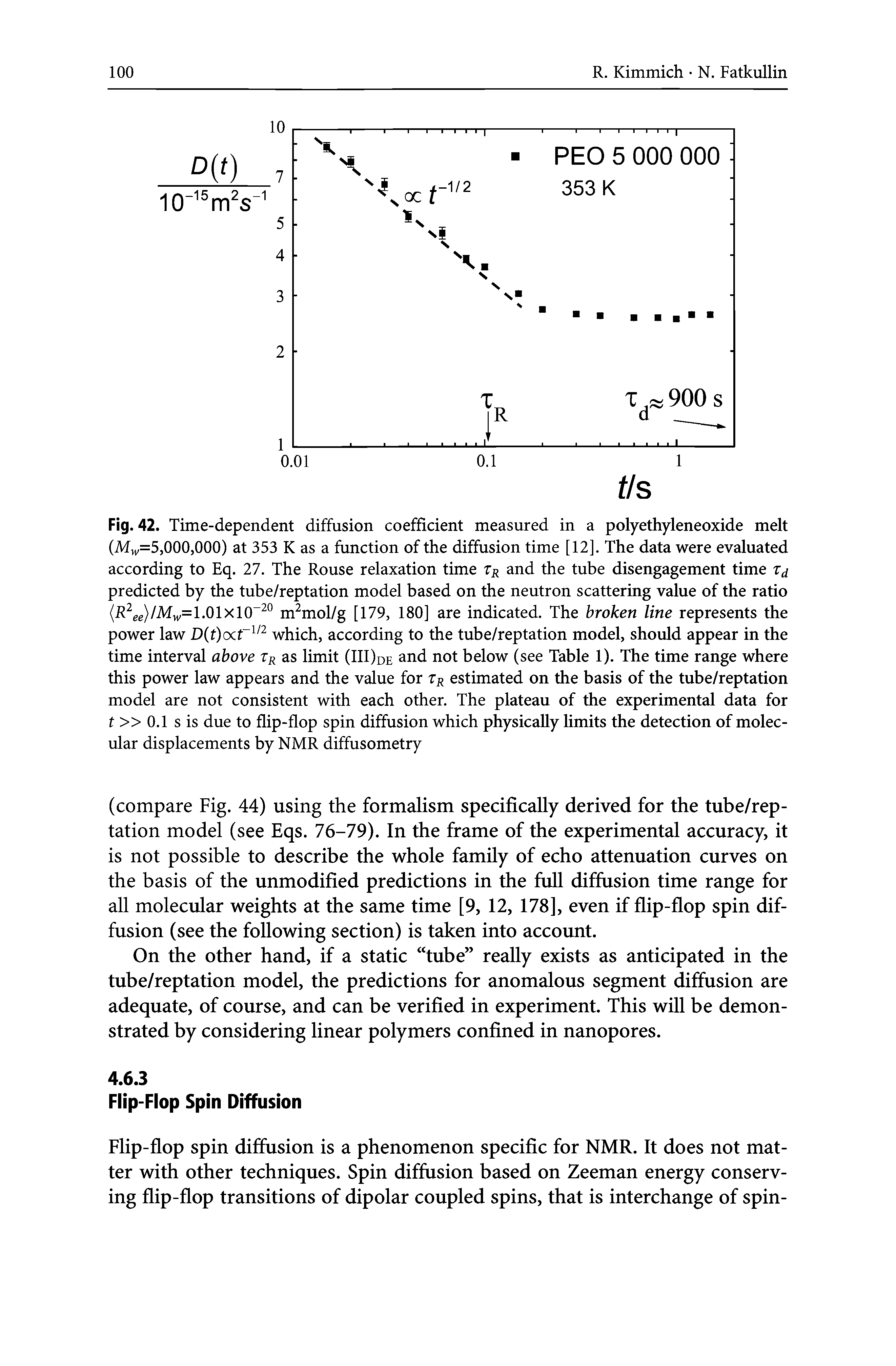 Fig. 42. Time-dependent diffusion coefficient measured in a polyethyleneoxide melt (M =5,000,000) at 353 K as a function of the diffusion time [12]. The data were evaluated according to Eq. 27. The Rouse relaxation time Tr and the tube disengagement time predicted by the tube/reptation model based on the neutron scattering value of the ratio (R ee)/M = 1.01x10 ° m mol/g [179, 180] are indicated. The broken line represents the power law D(t)(xr which, according to the tube/reptation model, should appear in the time interval above Tr as limit (III)de and not below (see Table 1). The time range where this power law appears and the value for Zr estimated on the basis of the tube/reptation model are not consistent with each other. The plateau of the experimental data for f 0.1 s is due to flip-flop spin diffusion which physically limits the detection of molecular displacements by NMR diffusometry...