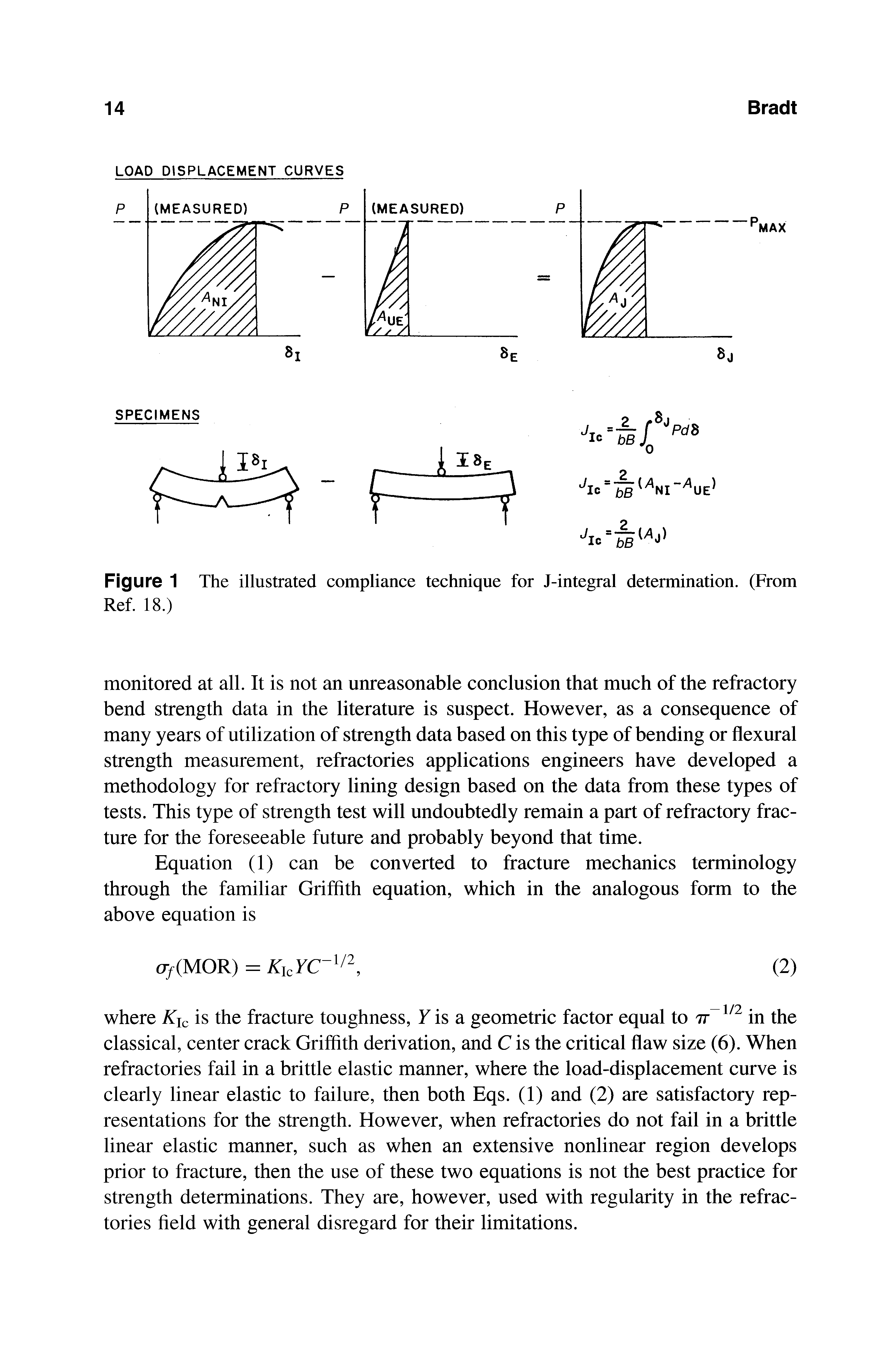 Figure 1 The illustrated compliance technique for J-integral determination. (From Ref. 18.)...