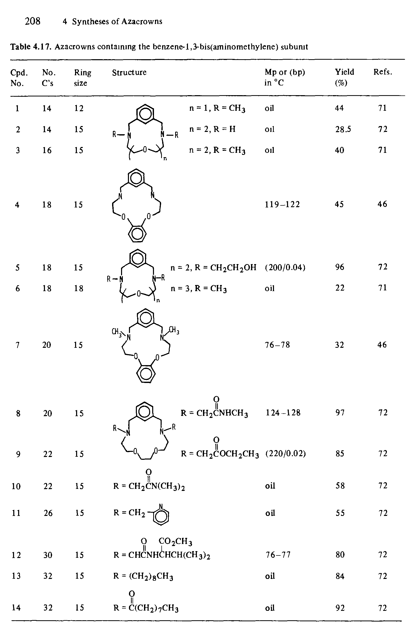 Table 4.17. Azacrowns containing the benzene-1,3-bis(aminomethylene) subunit...