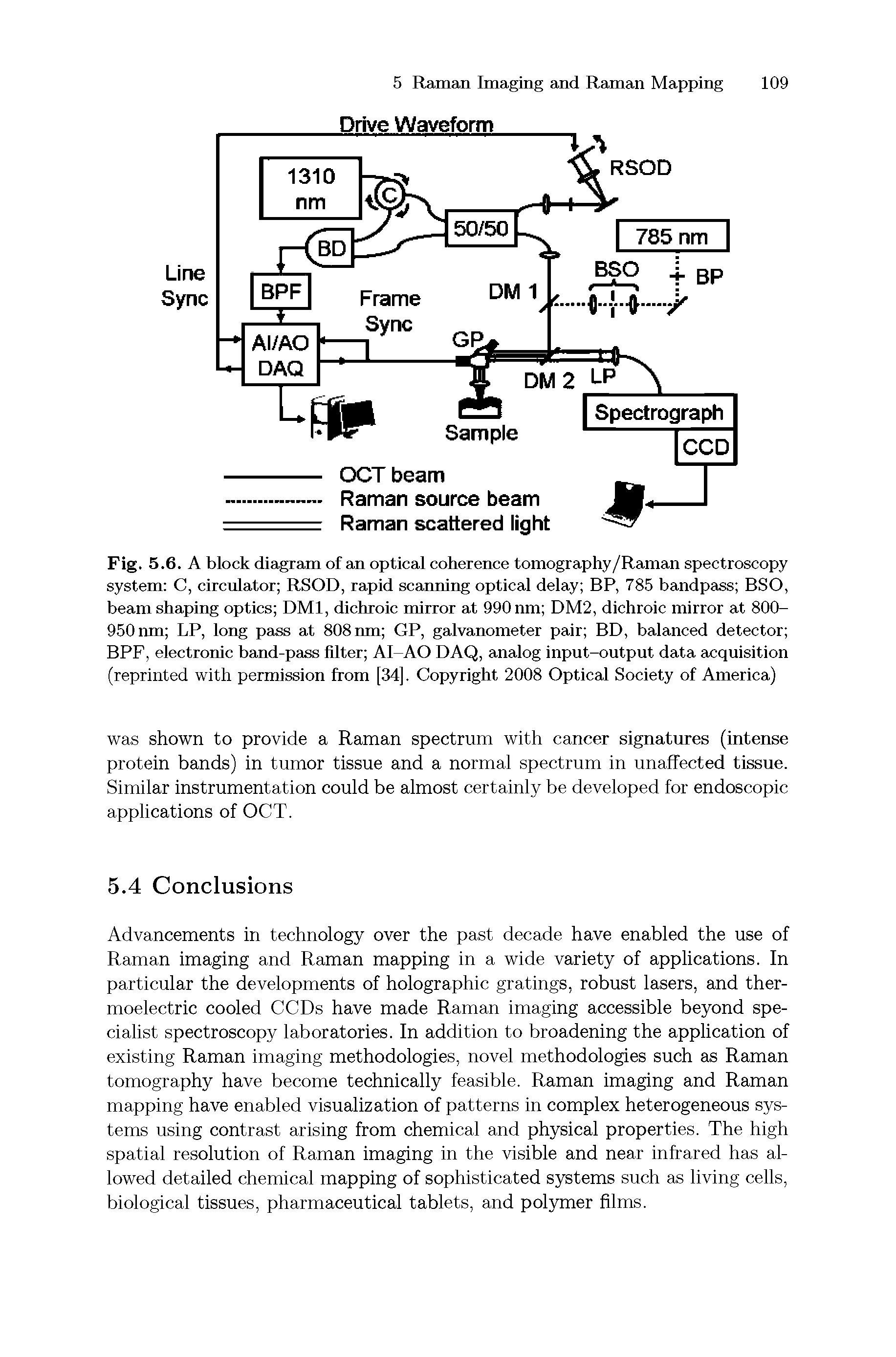 Fig. 5.6. A block diagram of an optical coherence tomography/Raman spectroscopy system C, circulator RSOD, rapid scanning optical delay BP, 785 bandpass BSO, beam shaping optics DM1, dichroic mirror at 990 nm DM2, dichroic mirror at 800-950 nm LP, long pass at 808 nm GP, galvanometer pair BD, balanced detector BPF, electronic band-pass filter AI-AO DAQ, analog input-output data acquisition (reprinted with permission from [34]. Copyright 2008 Optical Society of America)...