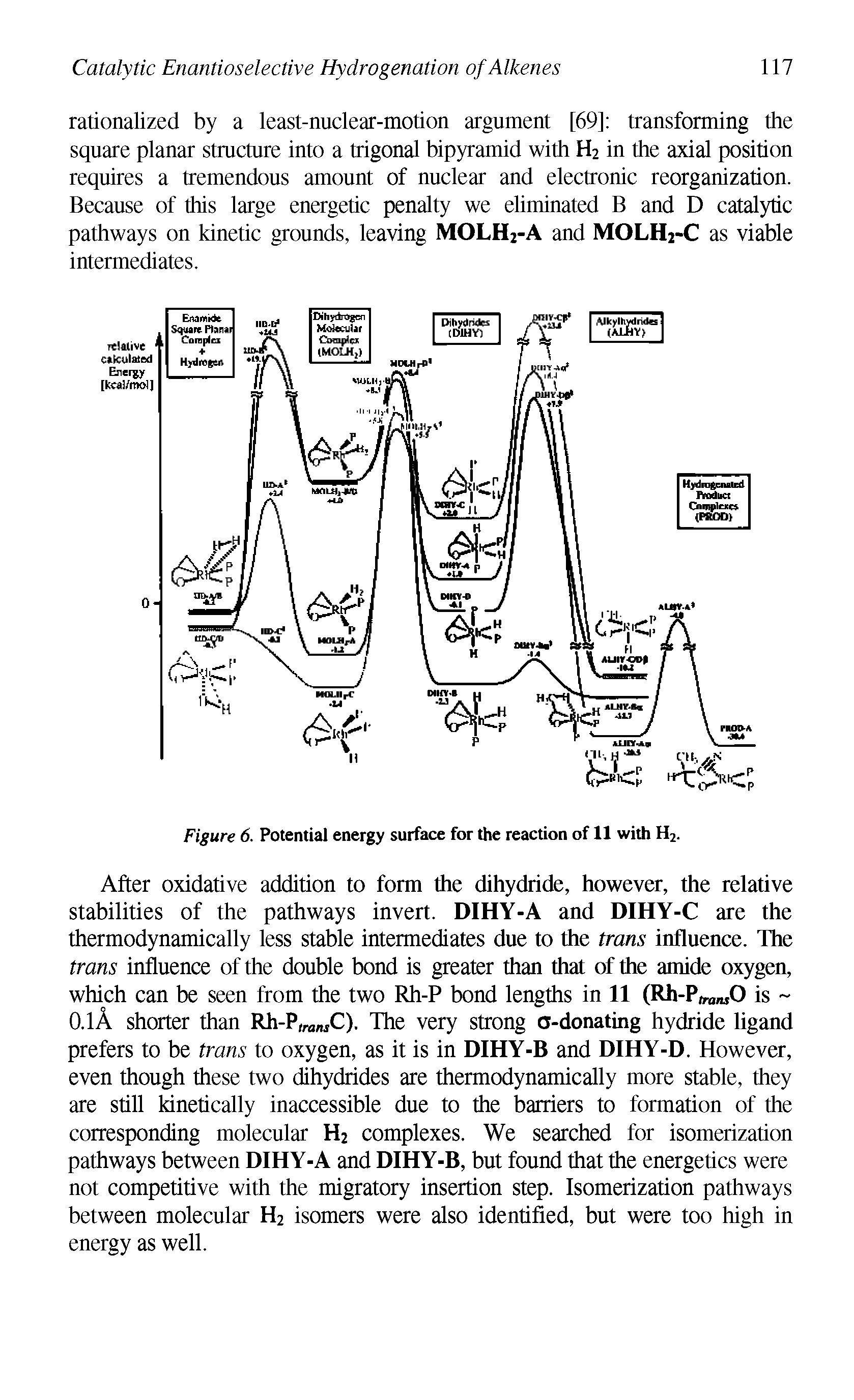 Figure 6. Potential energy surface for the reaction of 11 with H2.