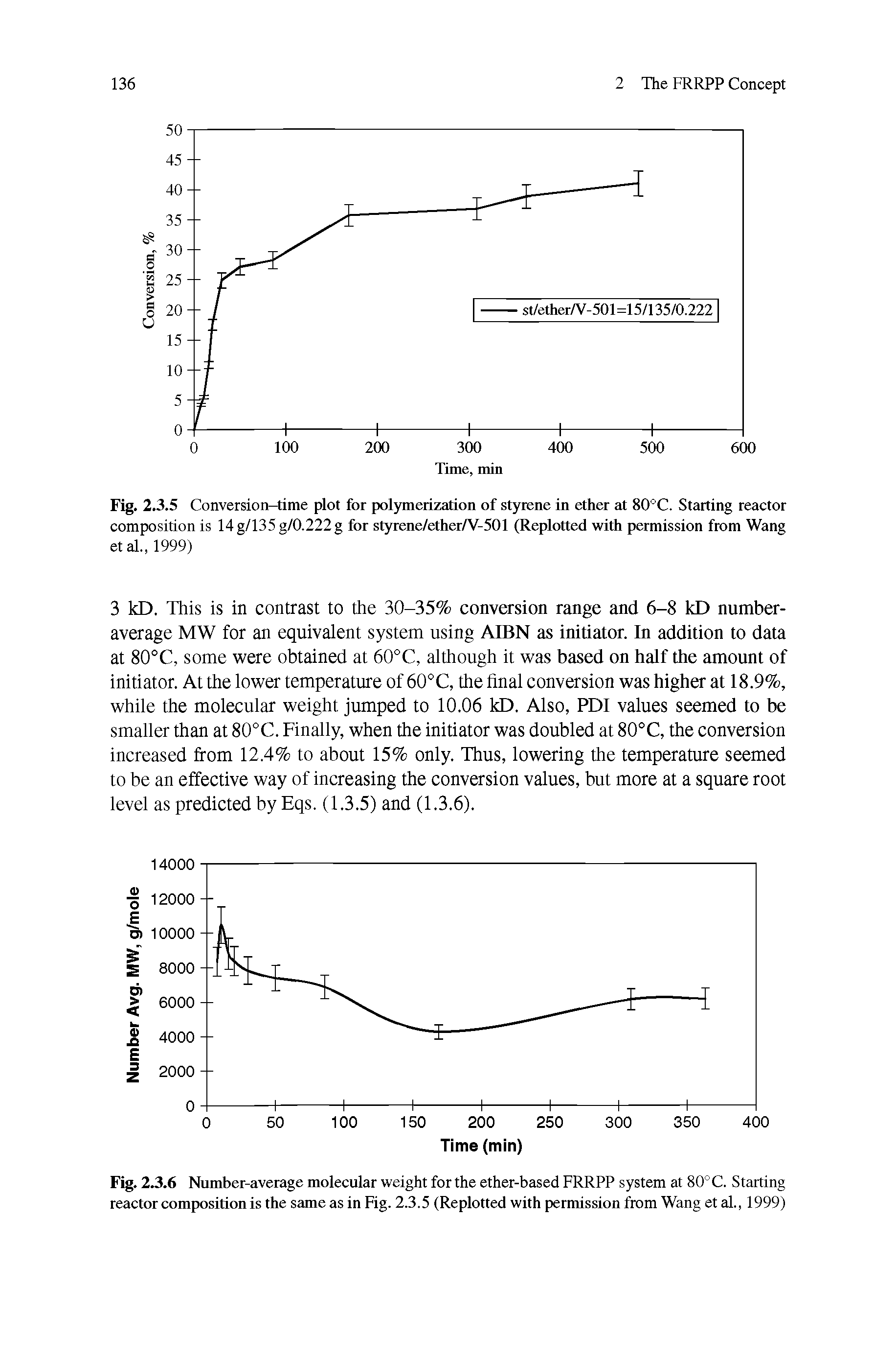 Fig. 2.3.5 Conversion-time plot for polymerization of styrene in ether at 80 C. Sttirting reactor composition is 14 g/135 g/0.222 g for styrene/etherA -501 (Replotted with permission from Wang etal., 1999)...