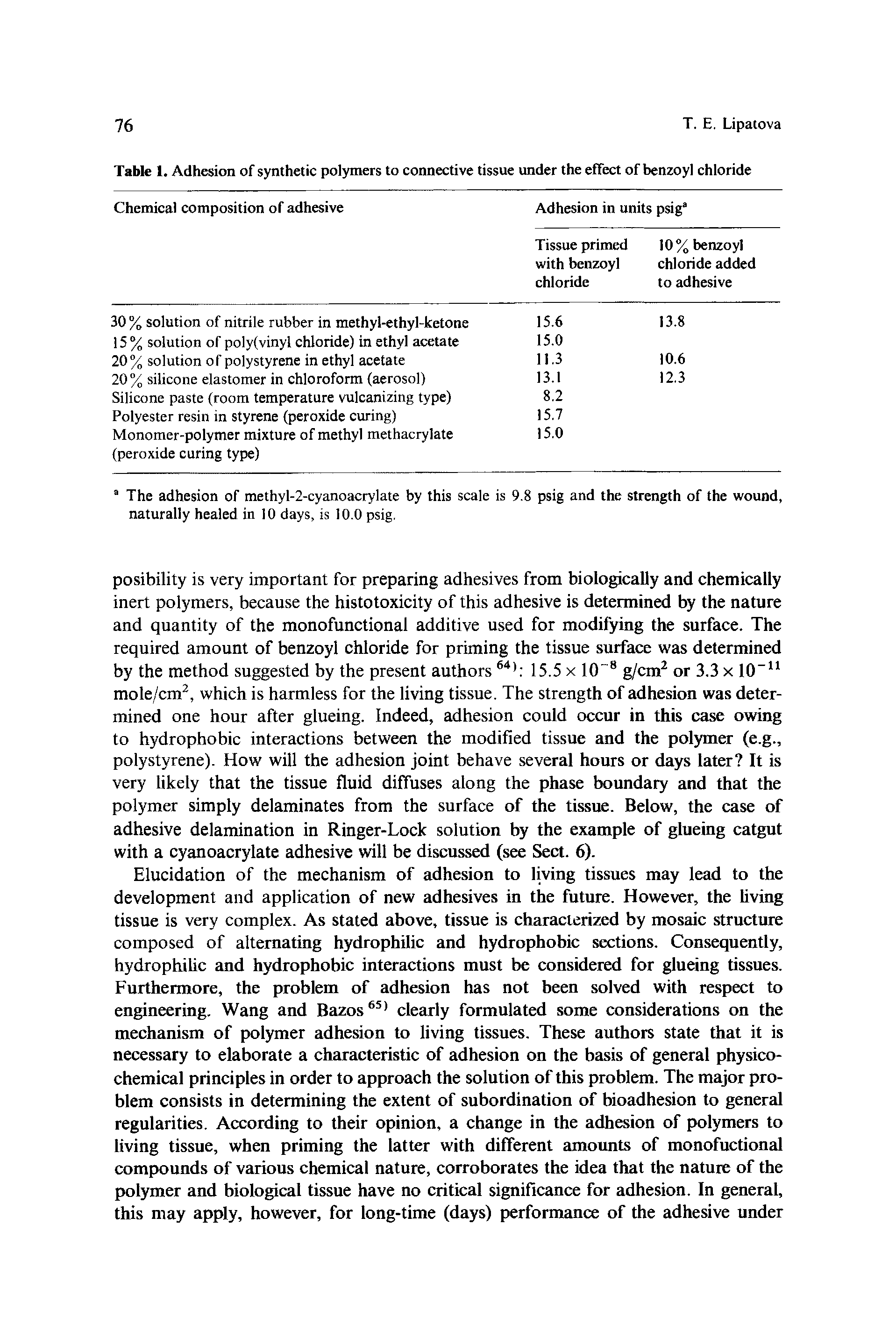 Table 1. Adhesion of synthetic polymers to connective tissue under the effect of benzoyl chloride...